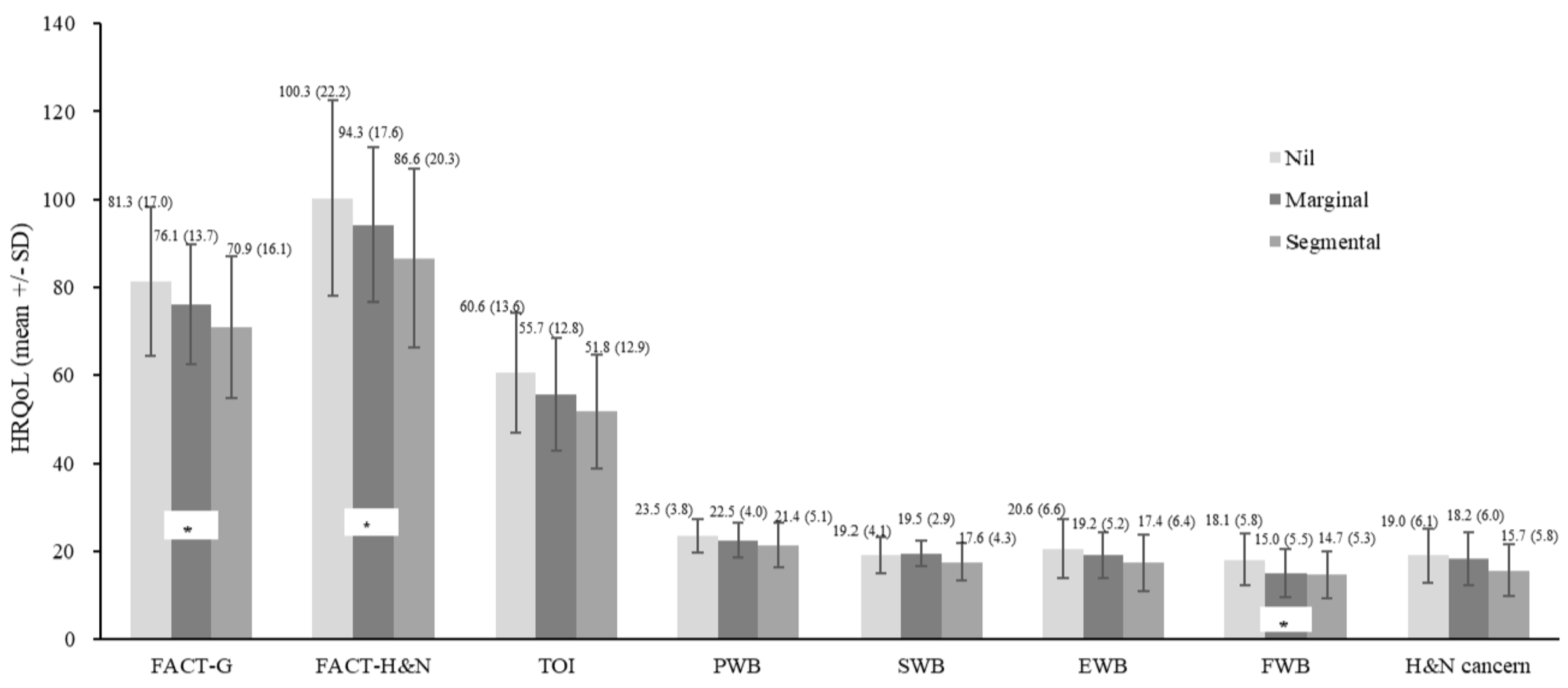 Cancers 16 03366 g003