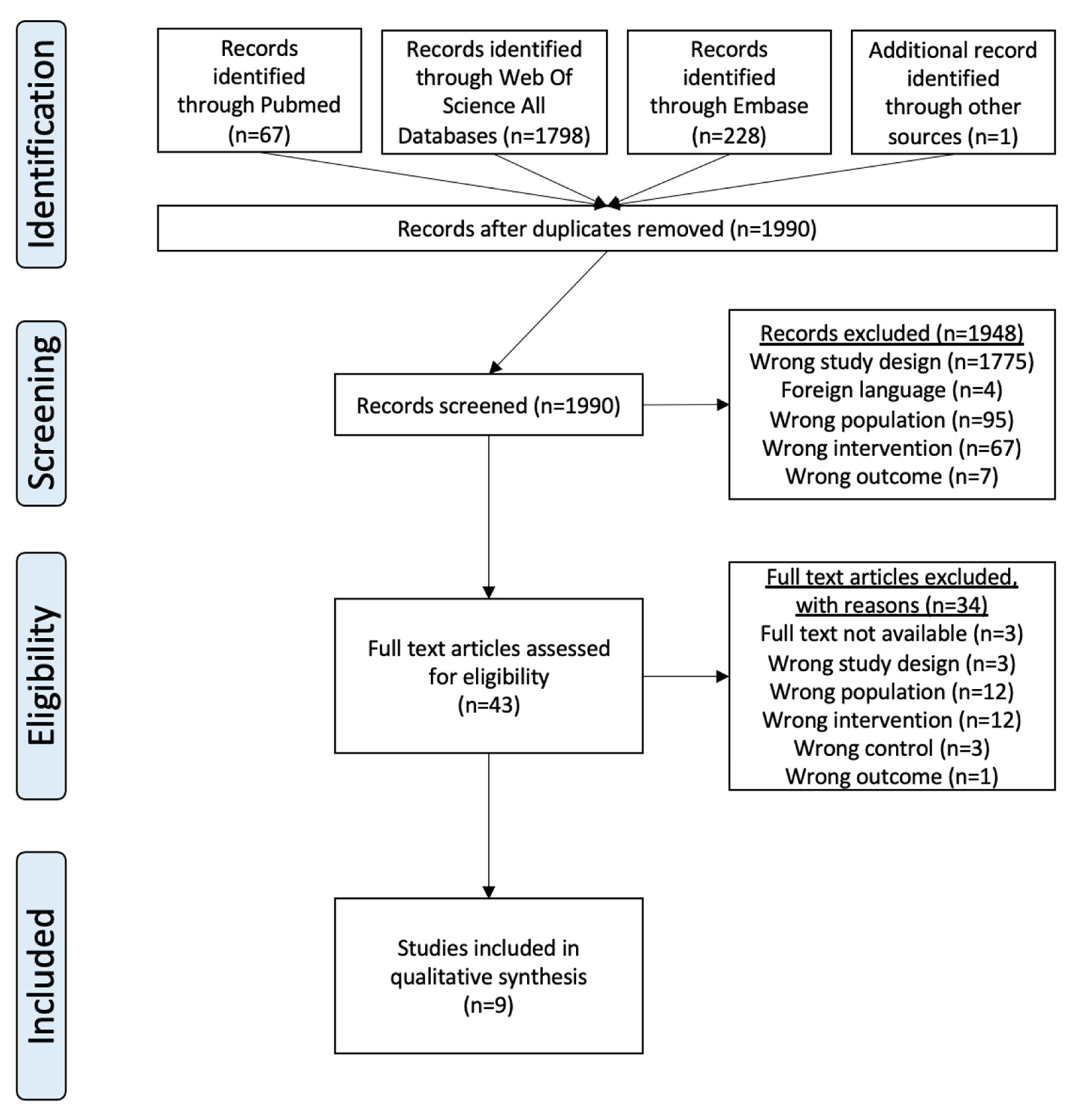 Cancers 16 03371 g001 Cancers 16 03371 g001