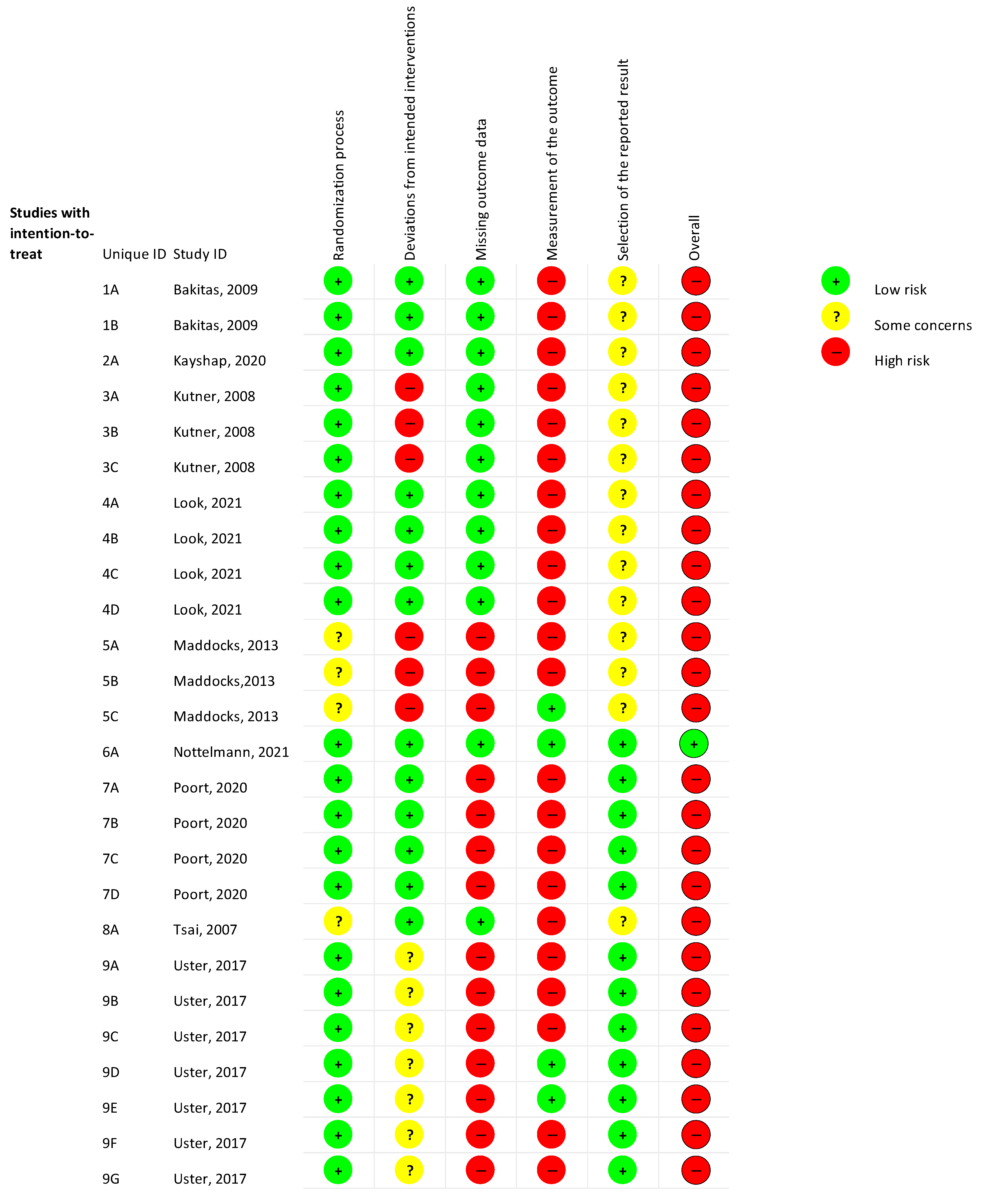 Cancers 16 03371 g002