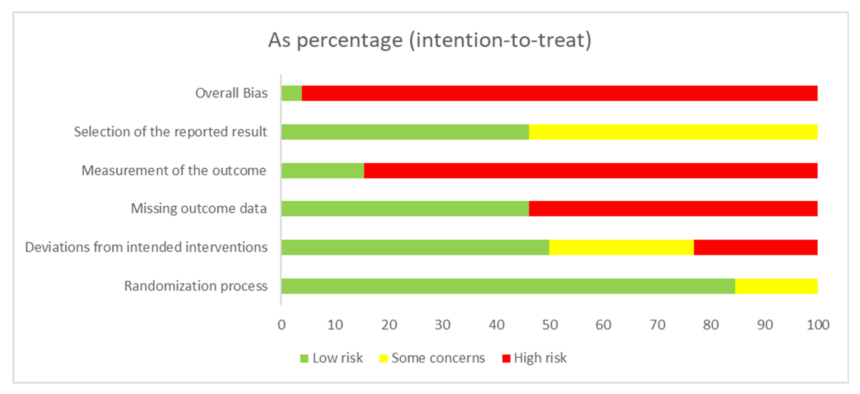 Cancers 16 03371 g003 Cancers 16 03371 g003