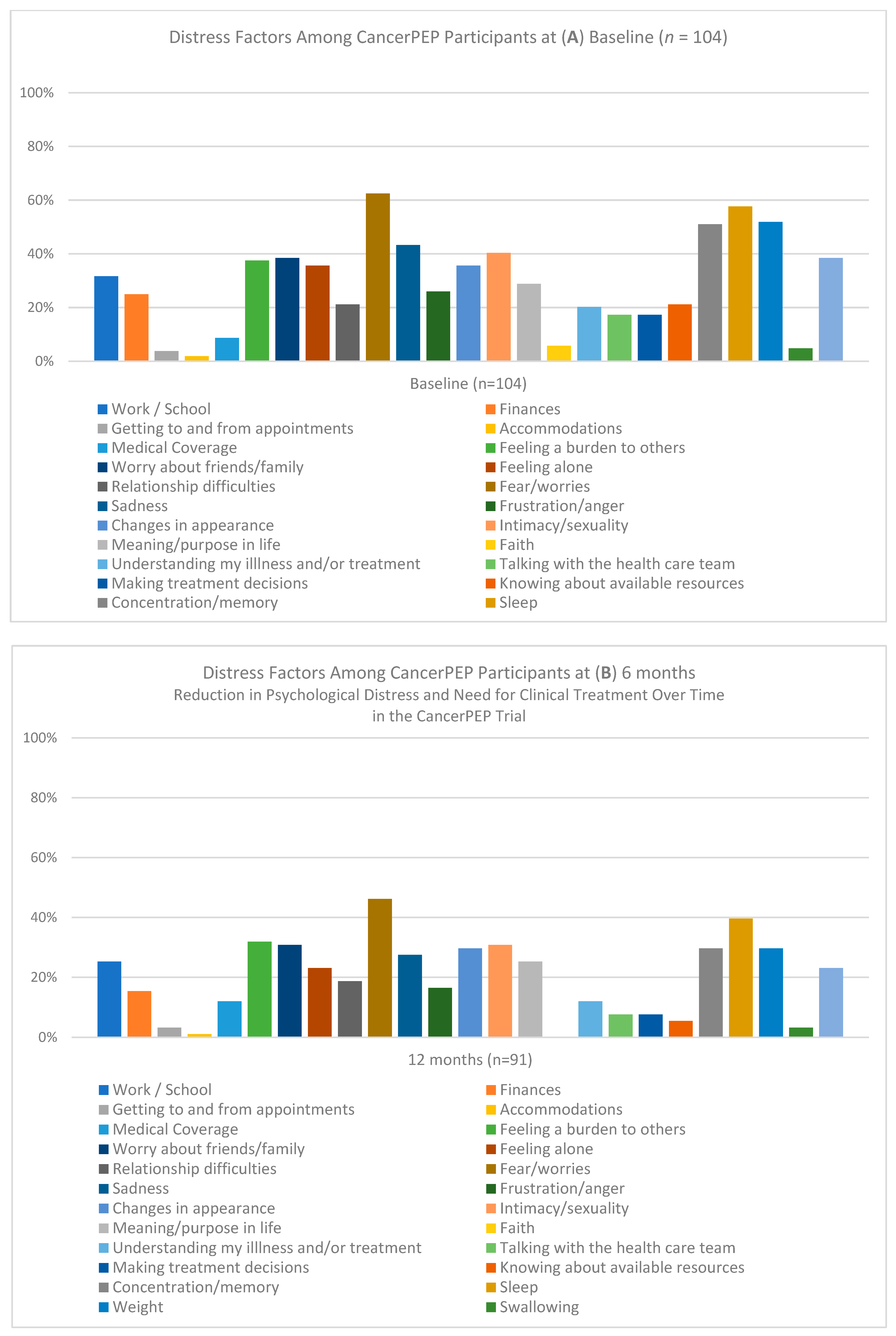 Cancers 16 03373 g002a