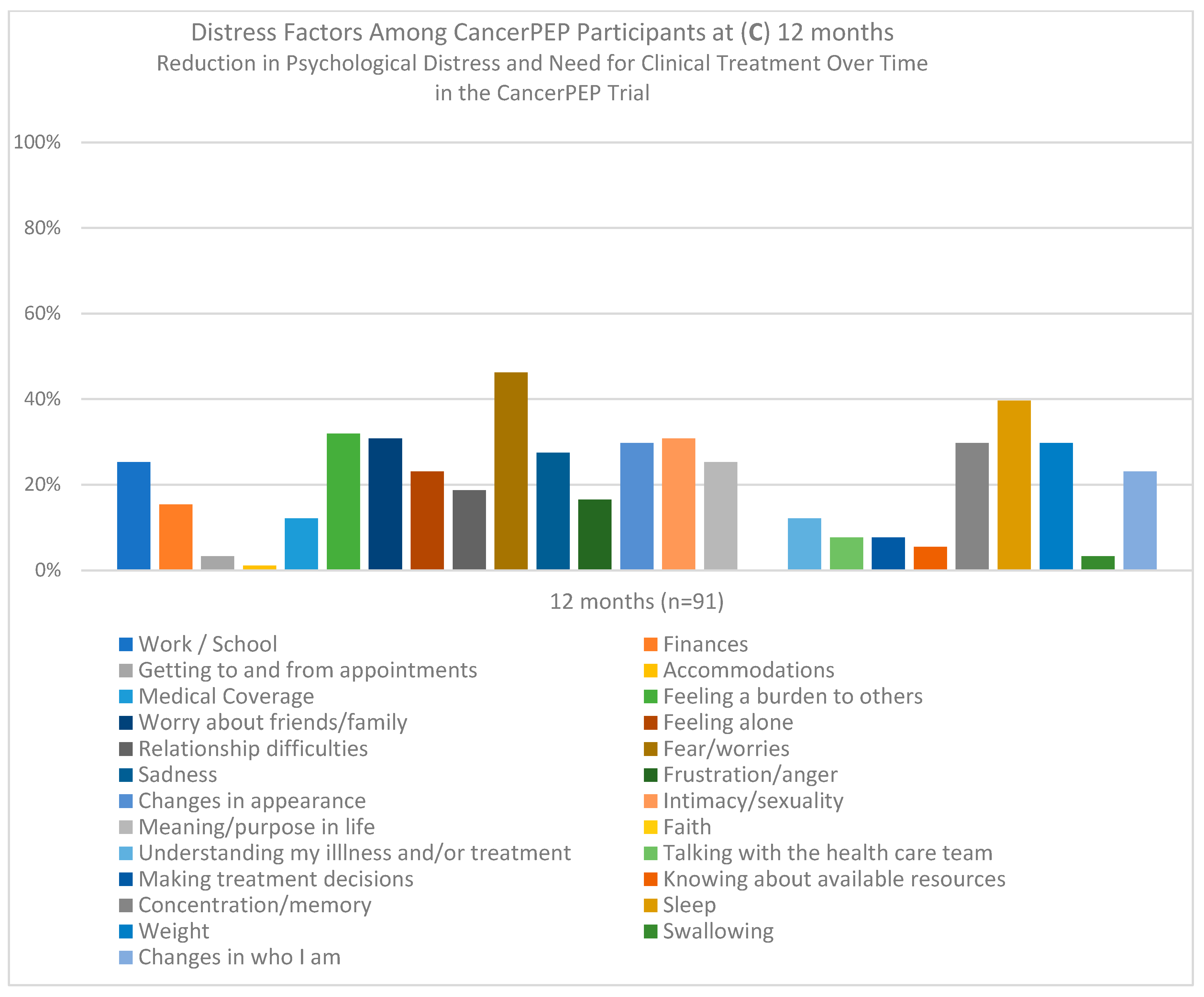 Cancers 16 03373 g002b
