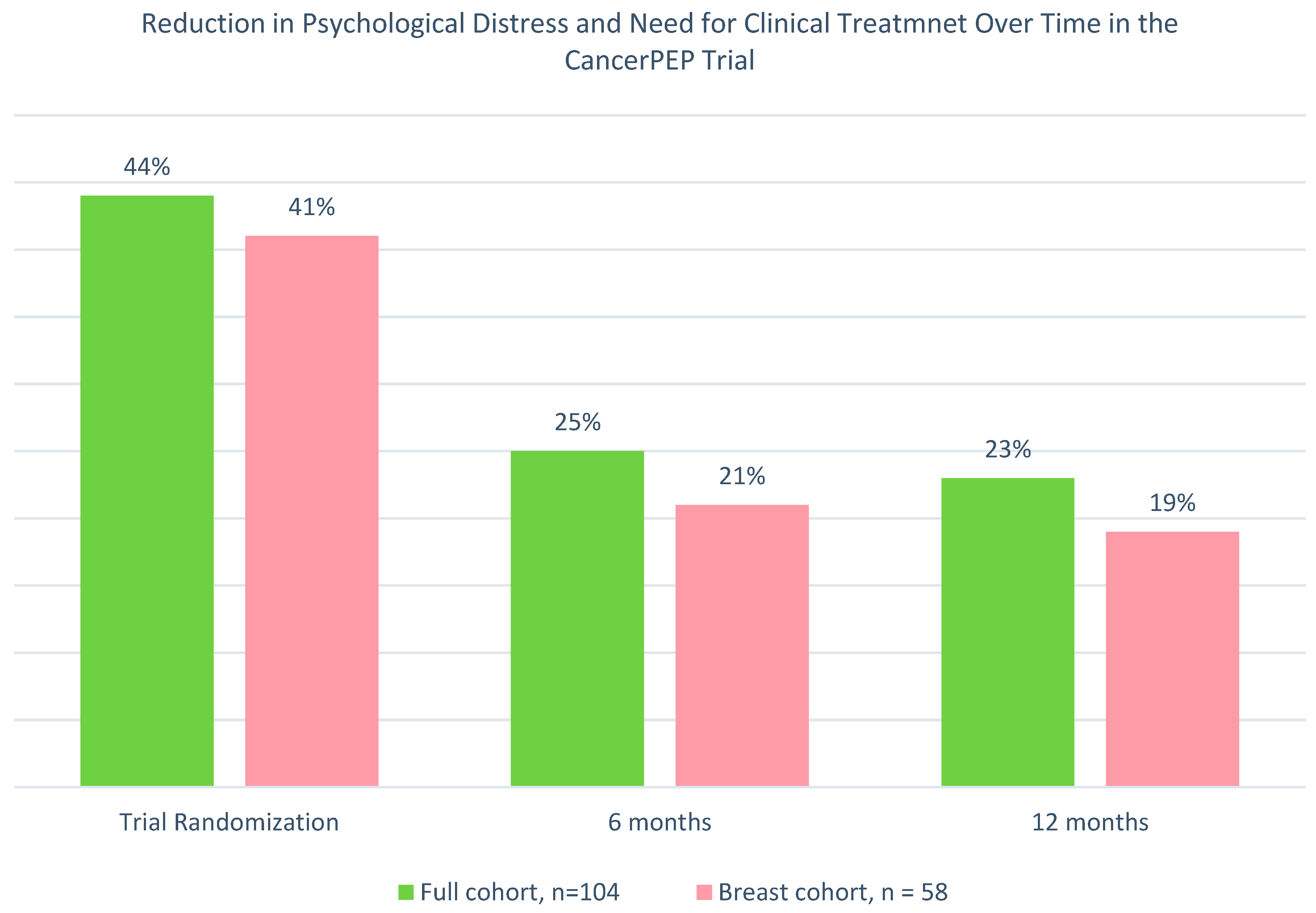 Cancers 16 03373 g003