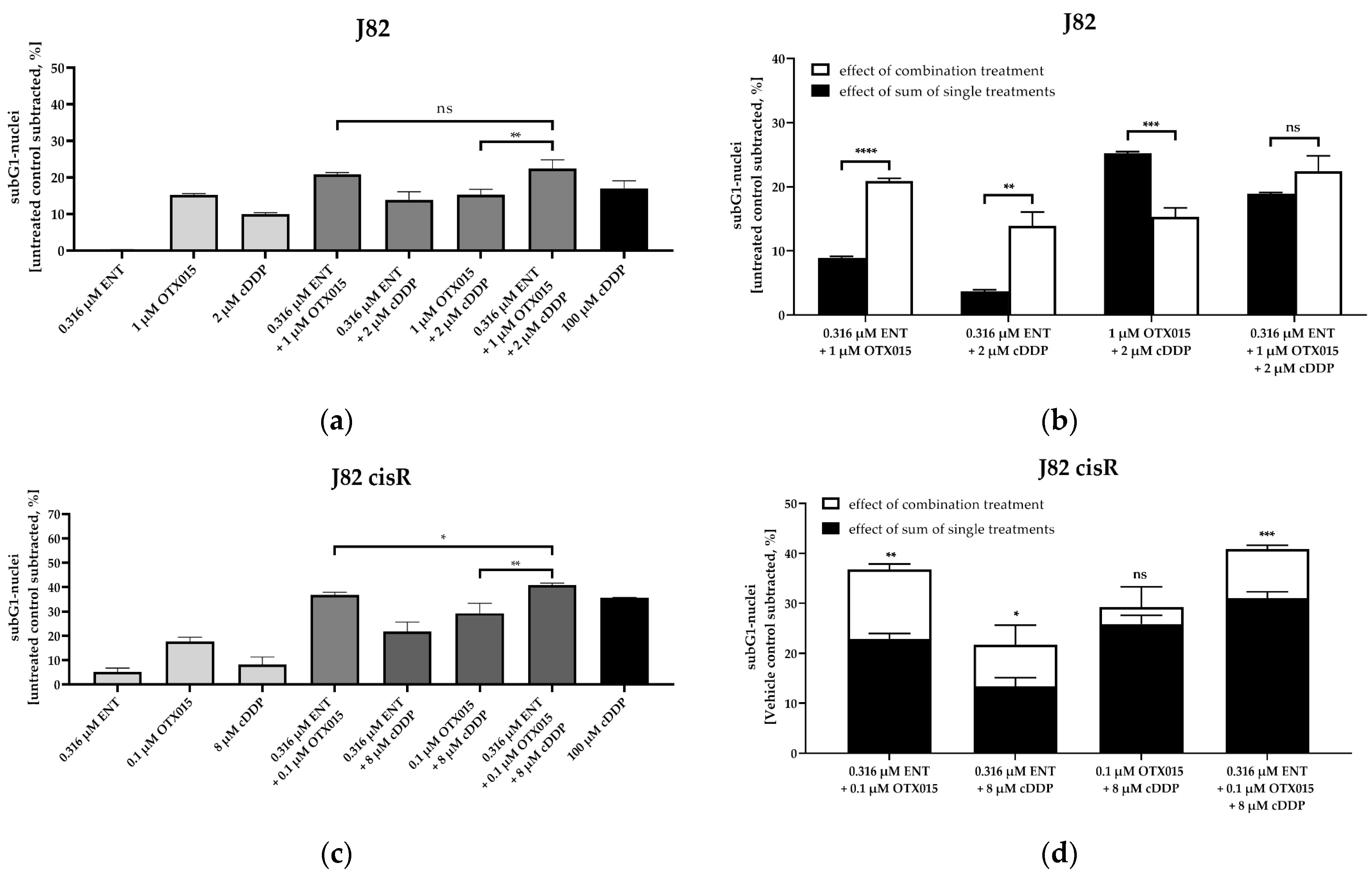 Cancers 16 03374 g011 Cancers 16 03374 g011
