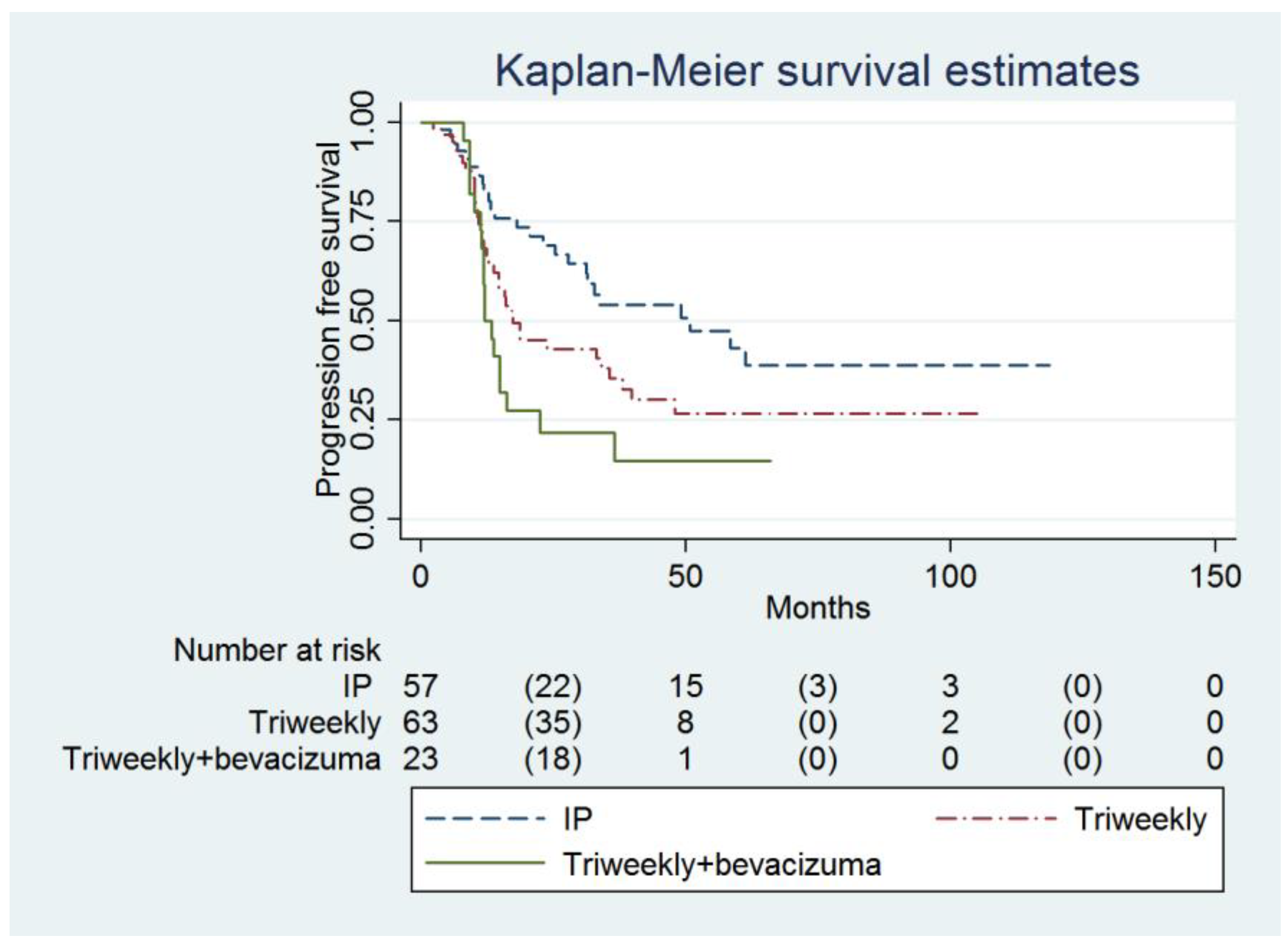 Cancers 16 03382 g001