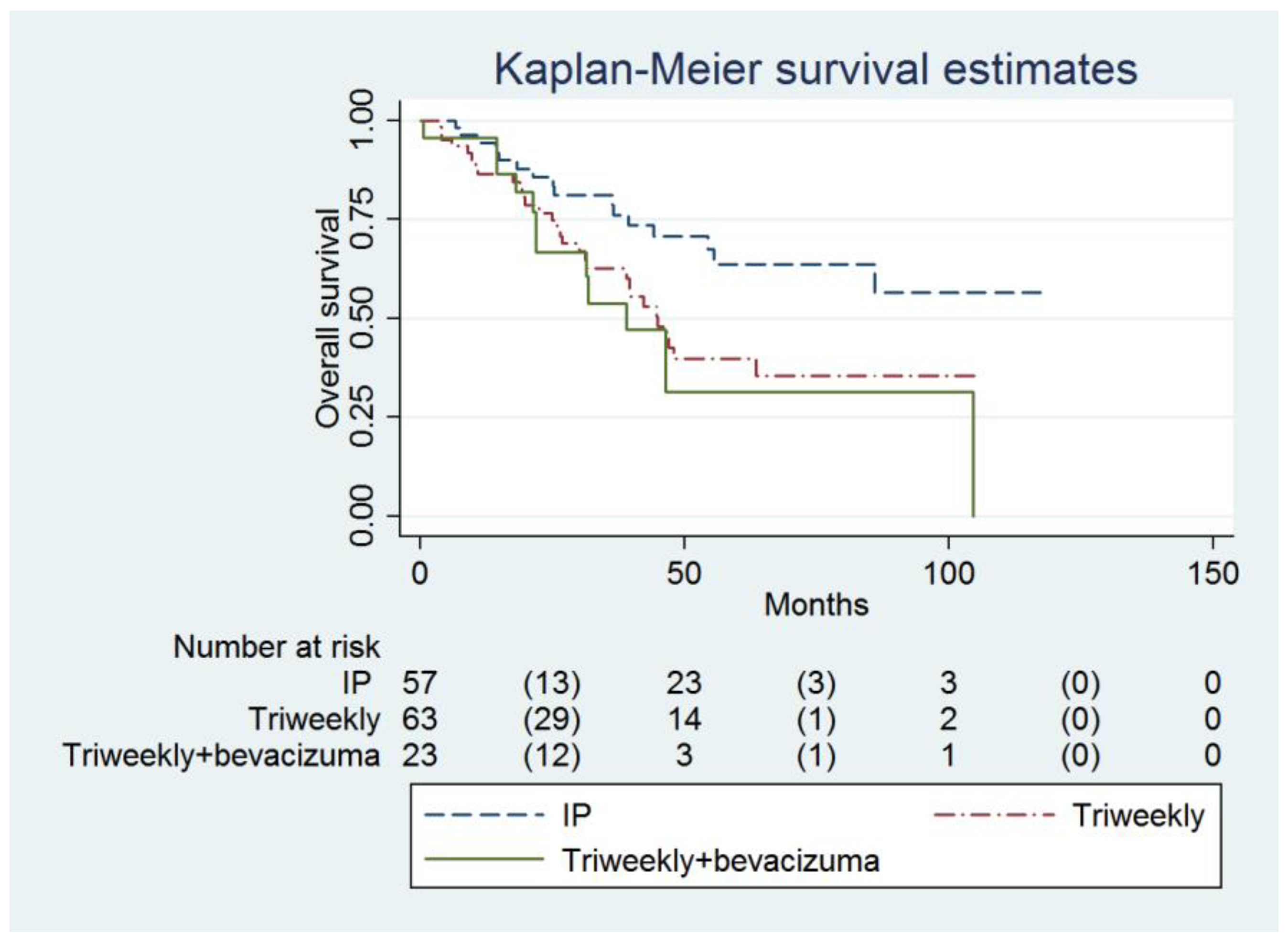 Cancers 16 03382 g002