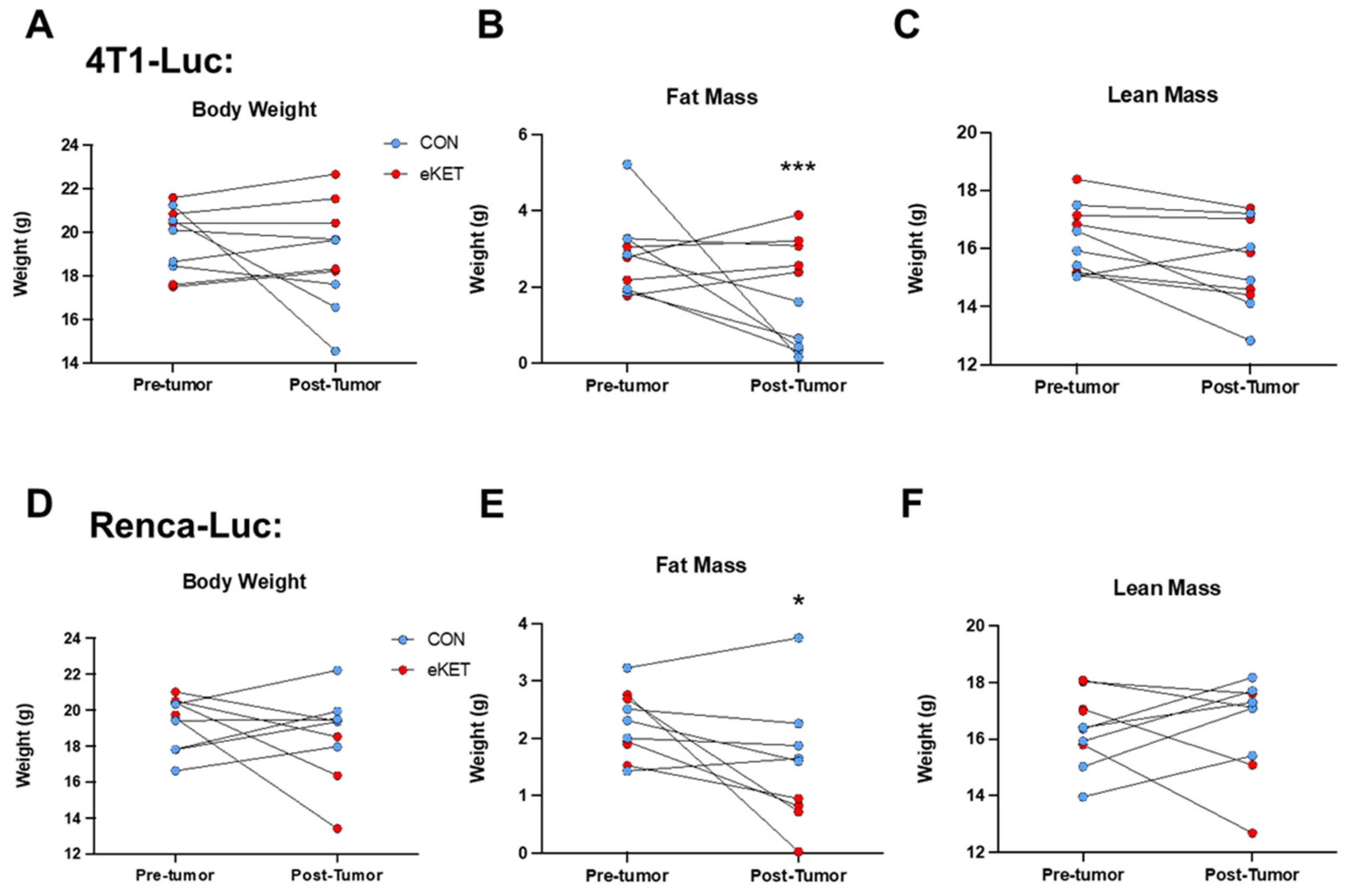 Cancers 16 03390 g004