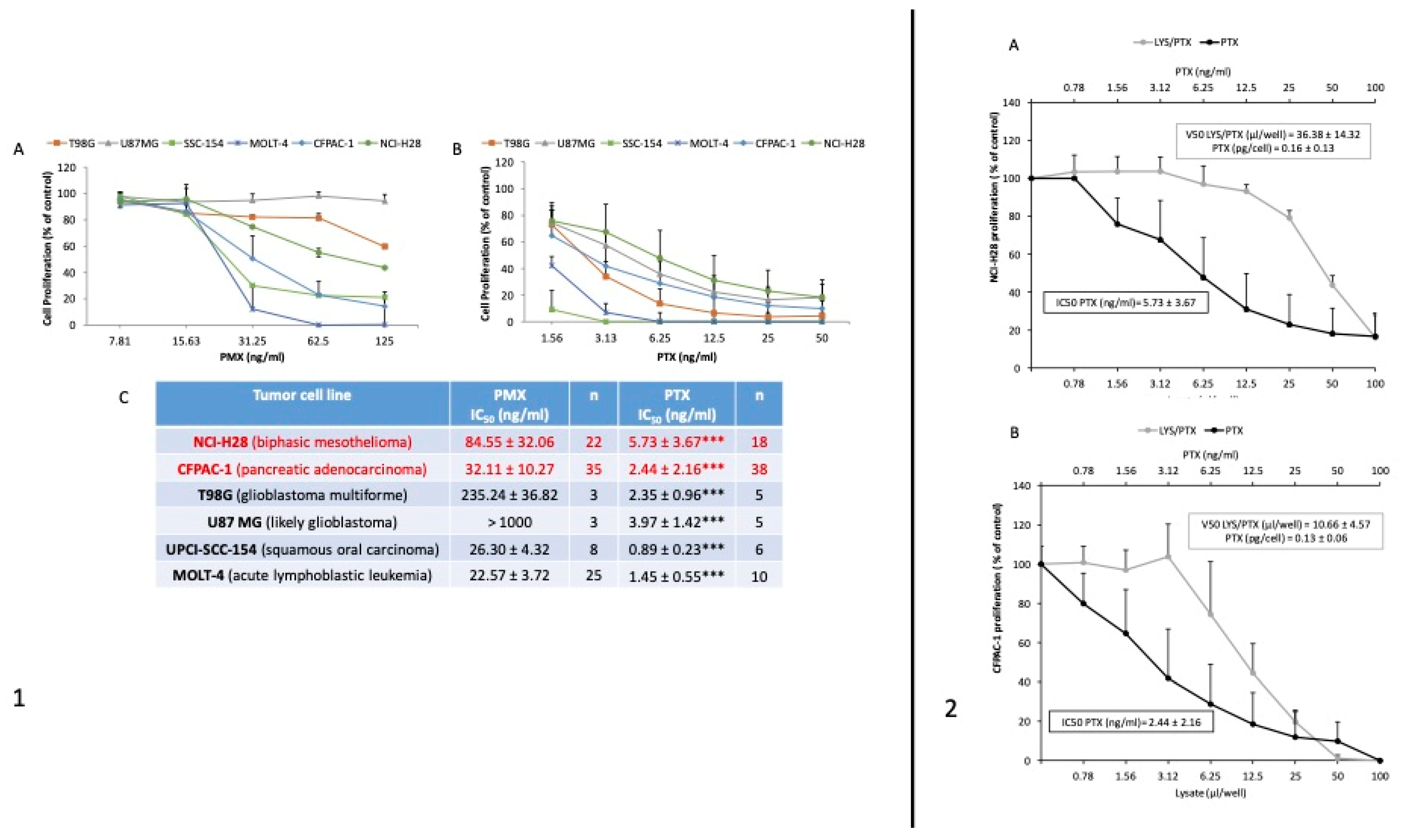 Cancers 16 03391 g001 Cancers 16 03391 g001