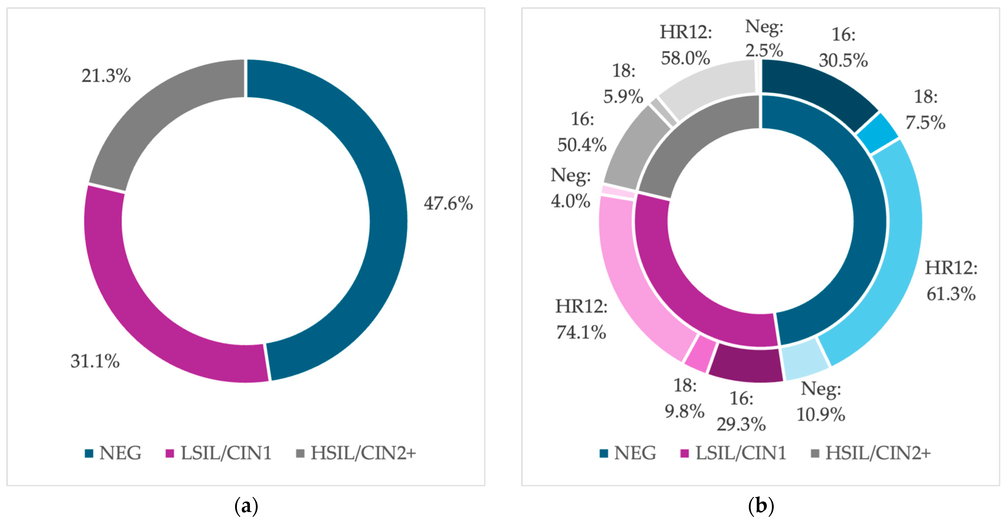 Cancers 16 03401 g002
