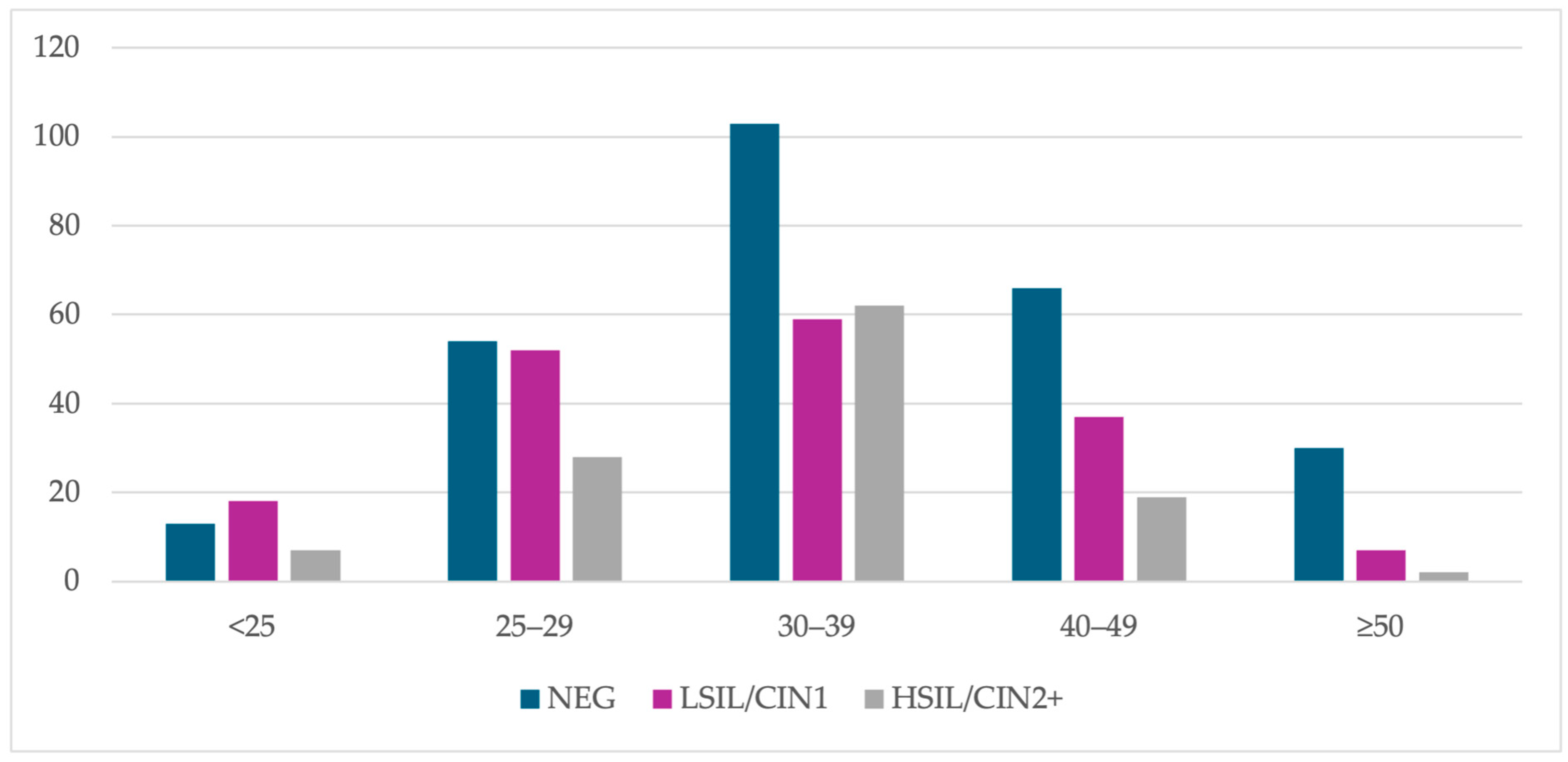 Cancers 16 03401 g004
