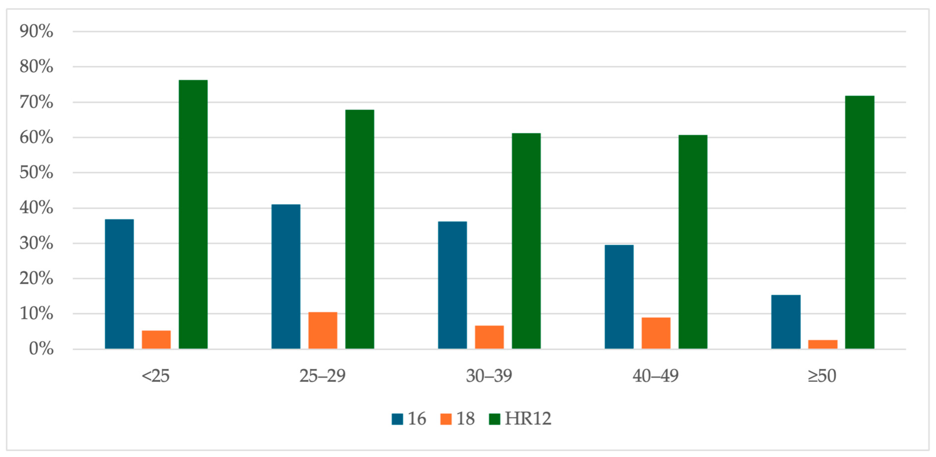 Cancers 16 03401 g005