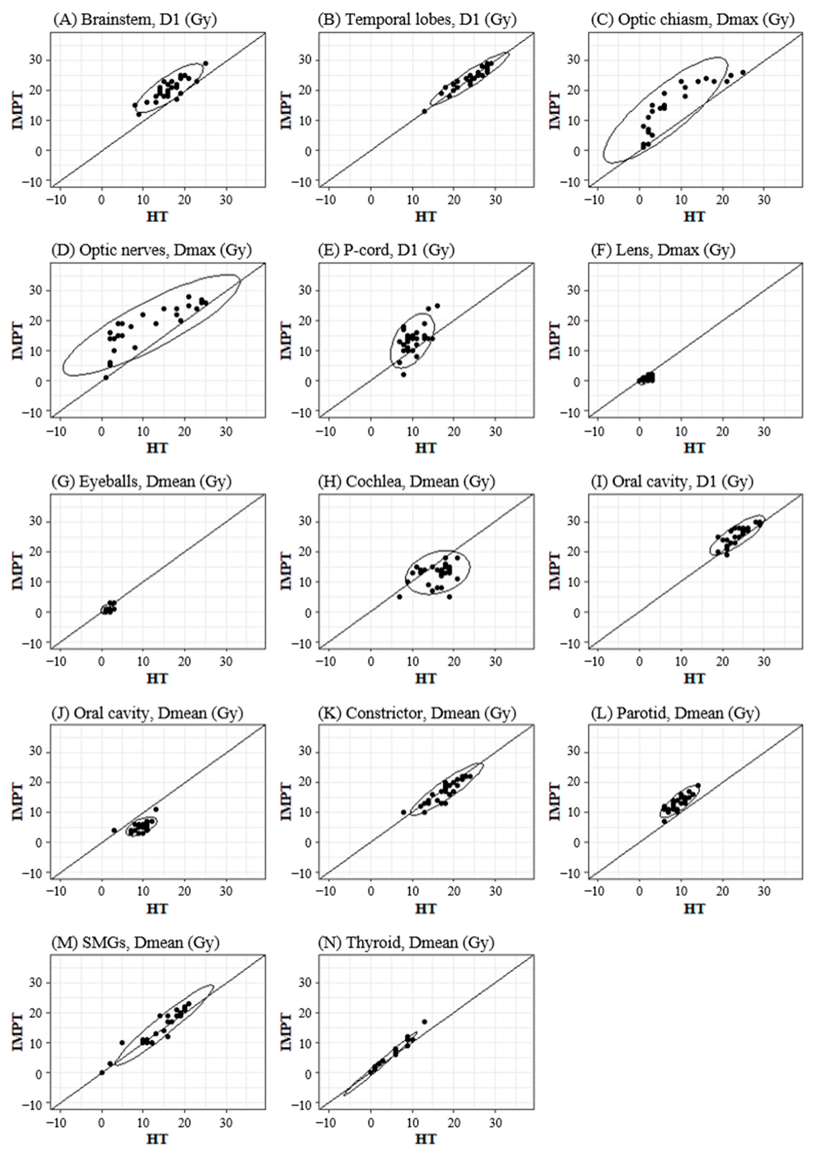 Cancers 16 03402 g001