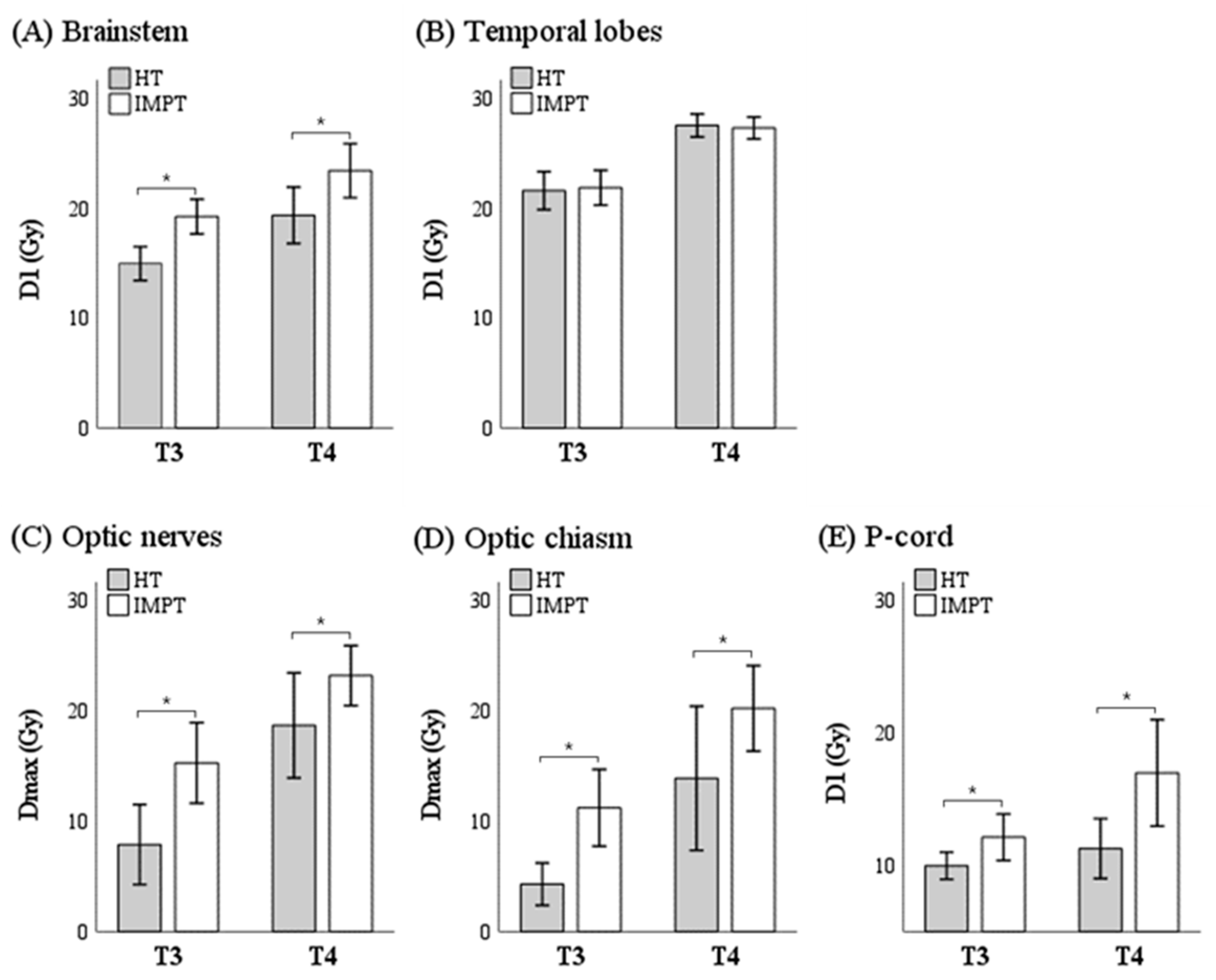 Cancers 16 03402 g002