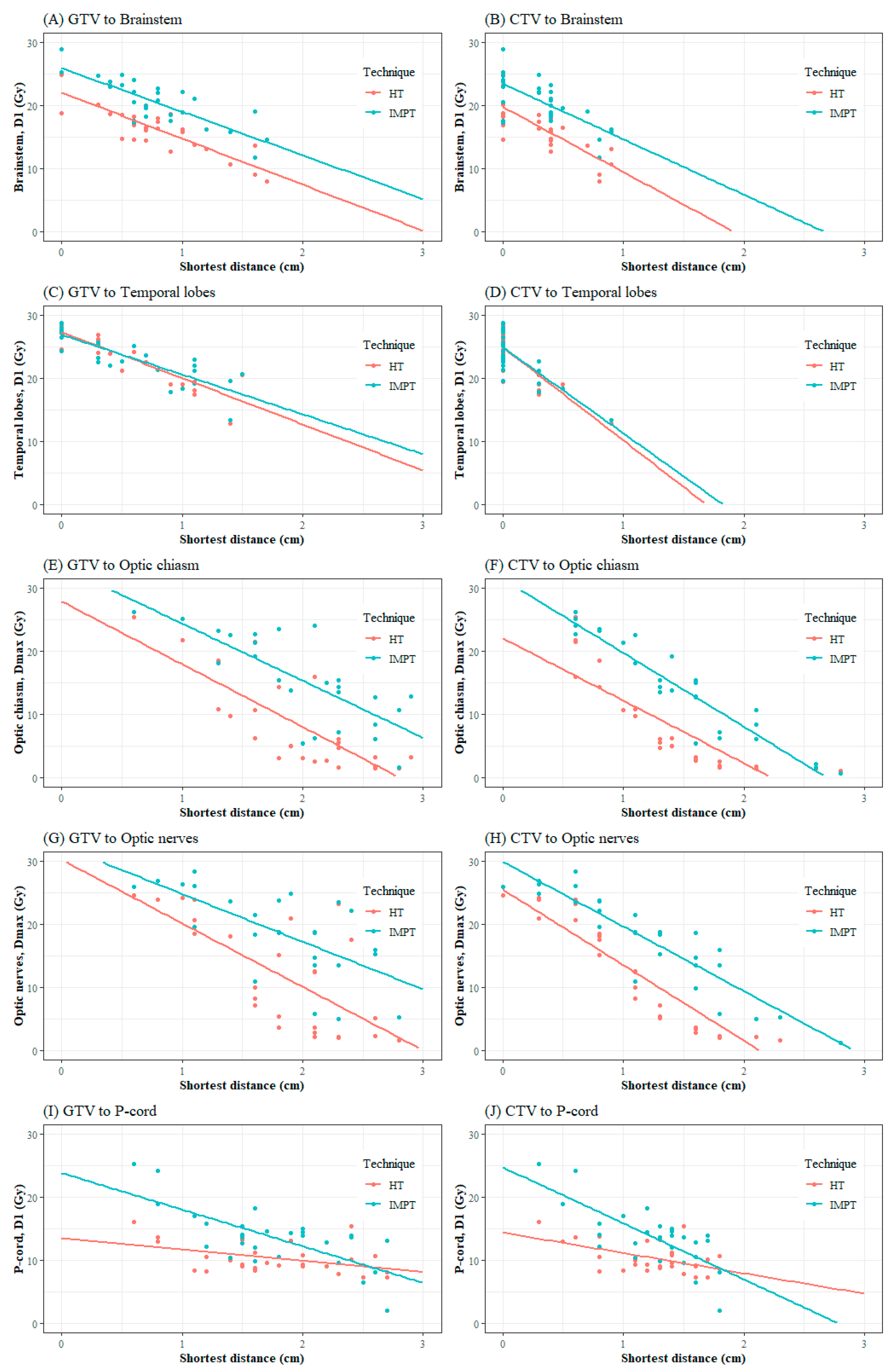 Cancers 16 03402 g003