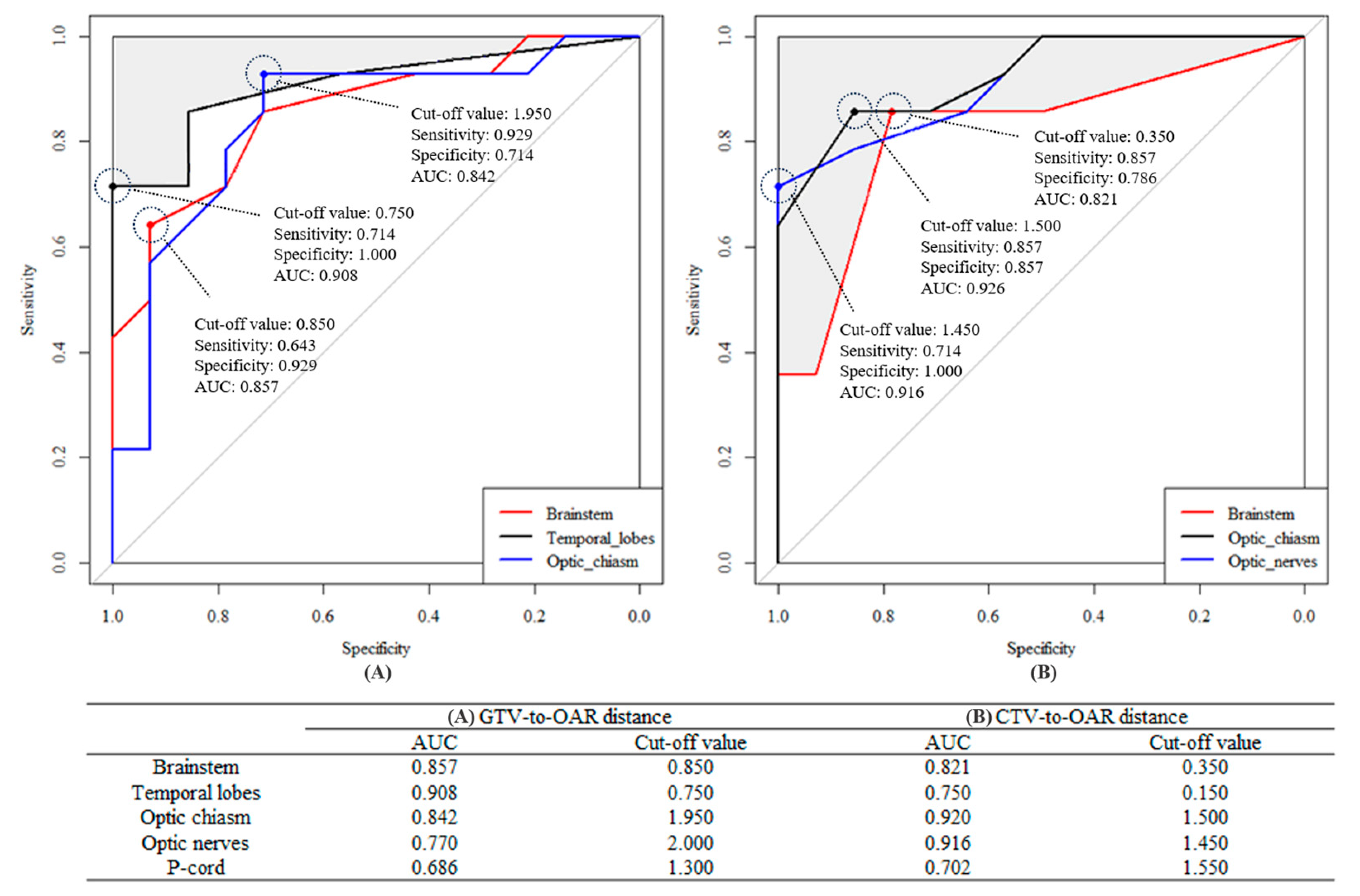Cancers 16 03402 g004