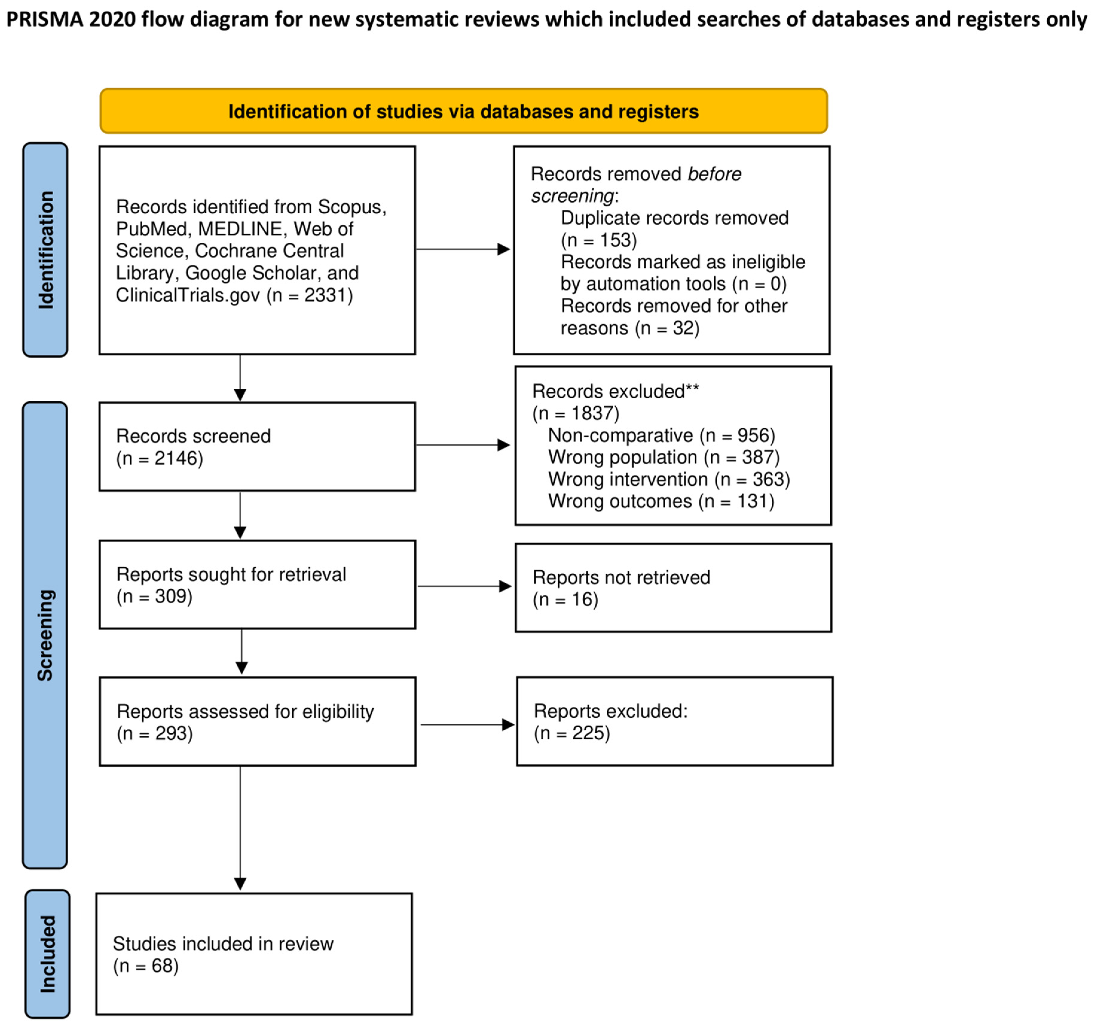 Cancers 16 03404 g001 Cancers 16 03404 g001