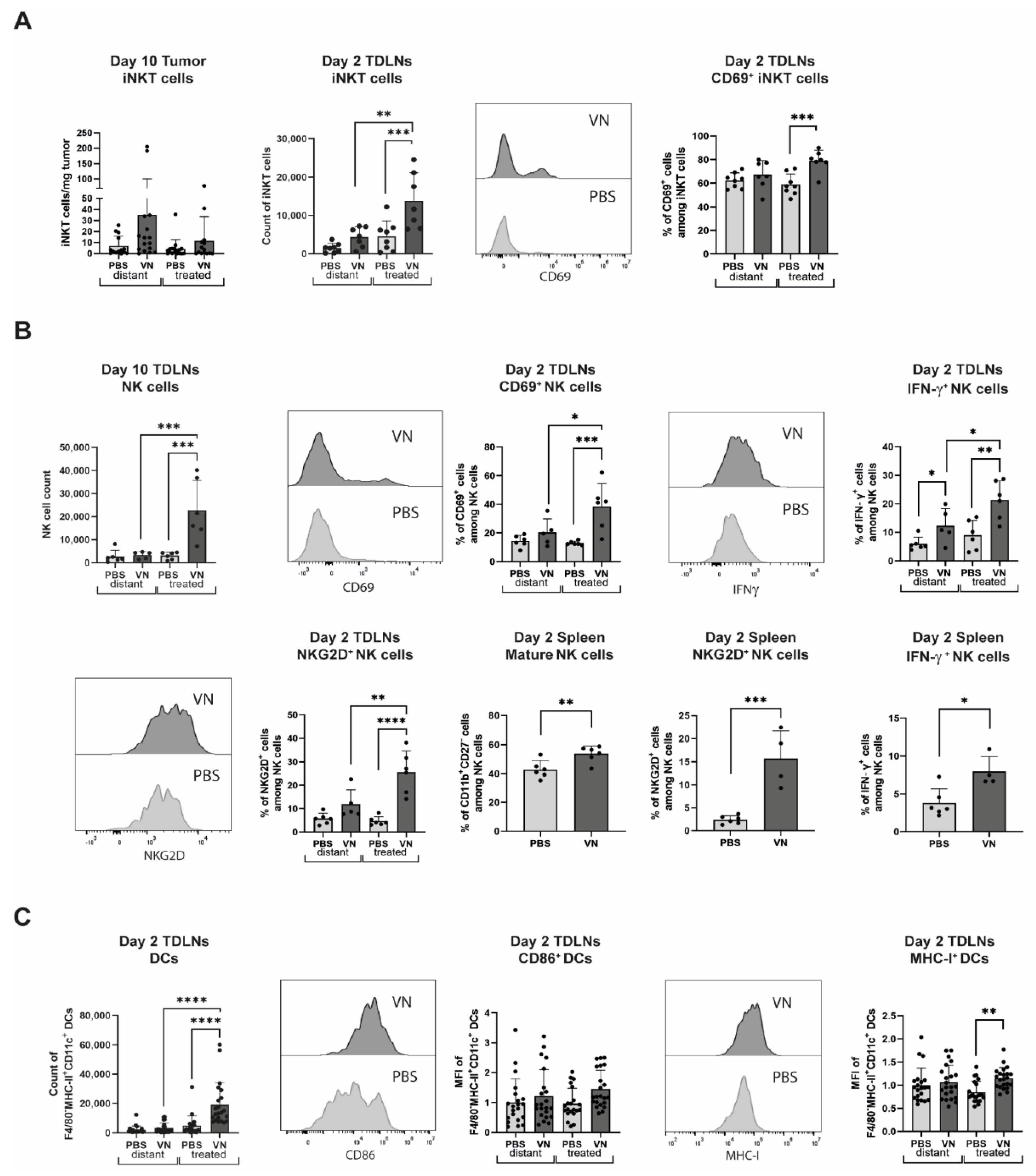 Cancers 16 03405 g005