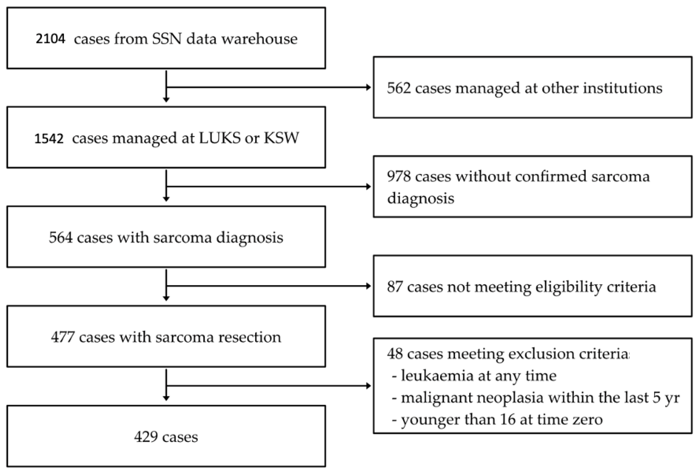 Cancers 16 03408 g001