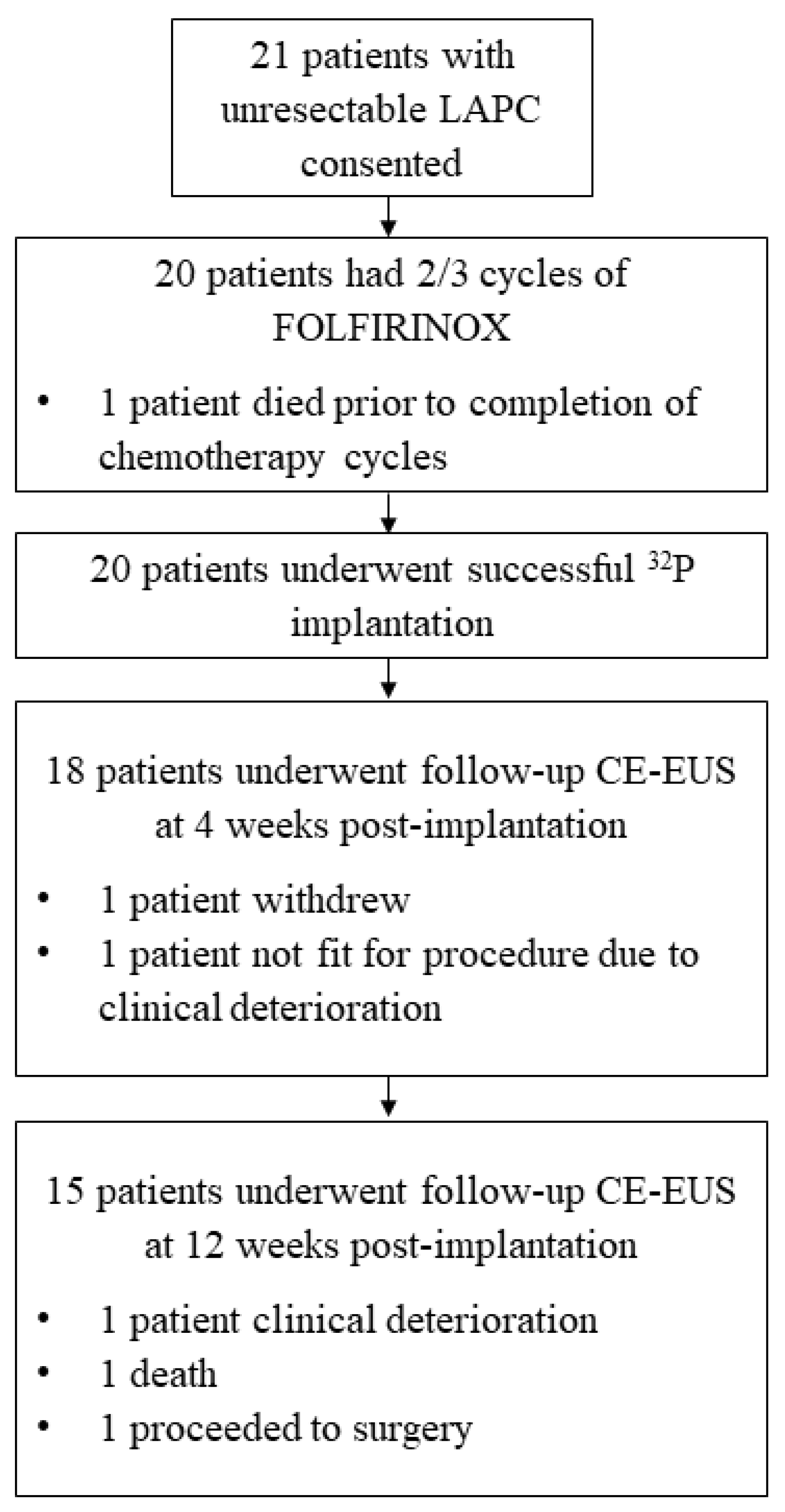 Cancers 16 03412 g002