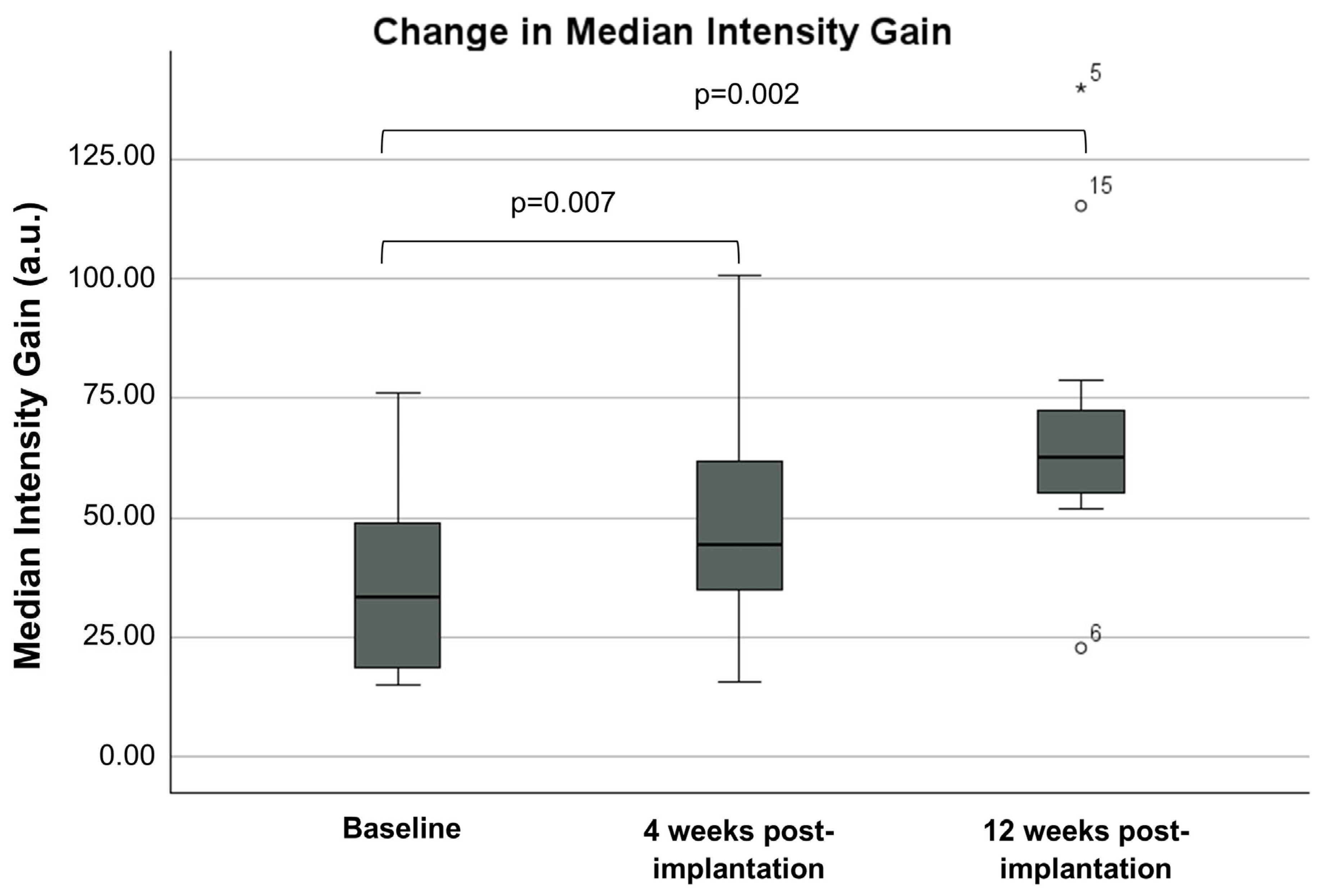 Cancers 16 03412 g005