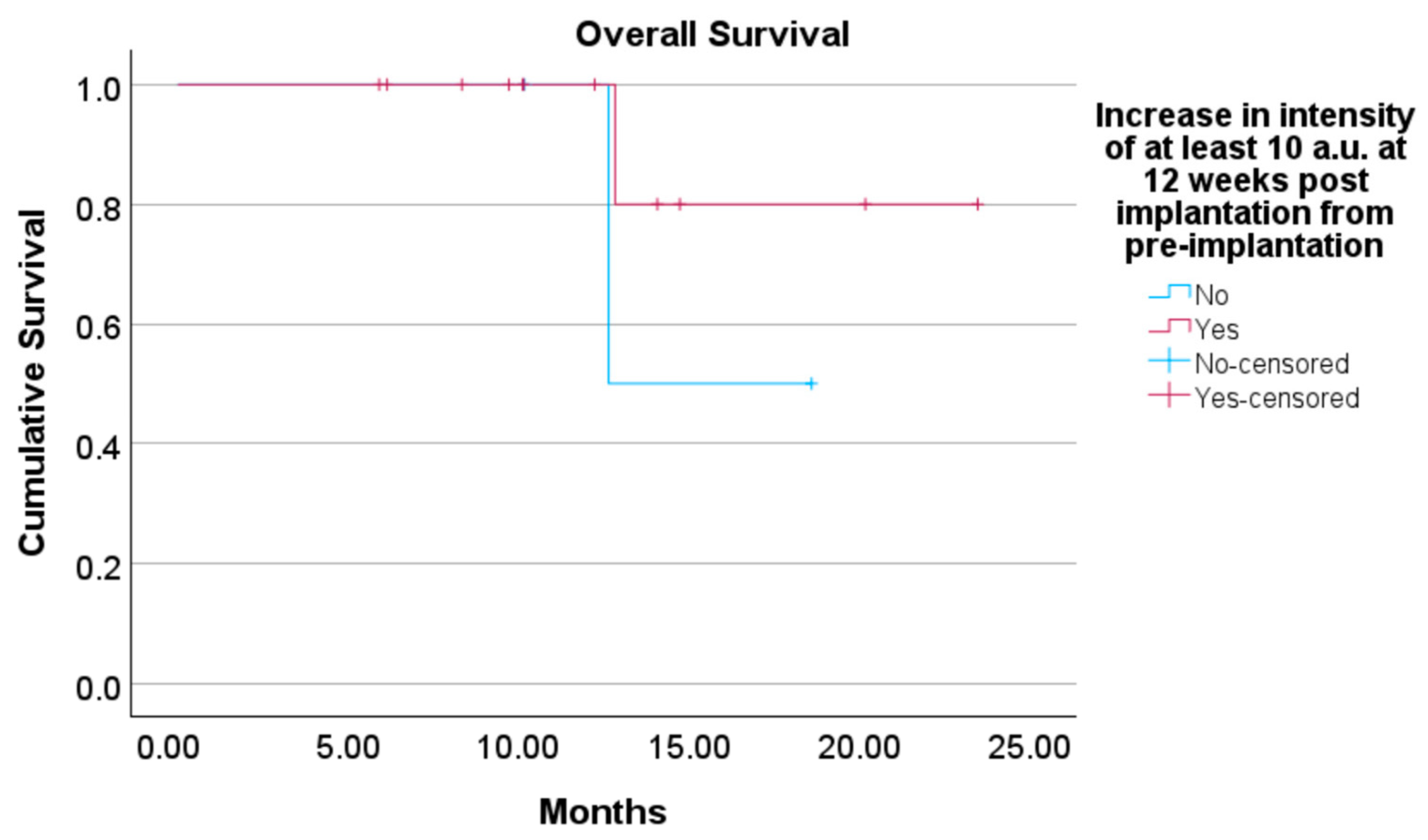 Cancers 16 03412 g006