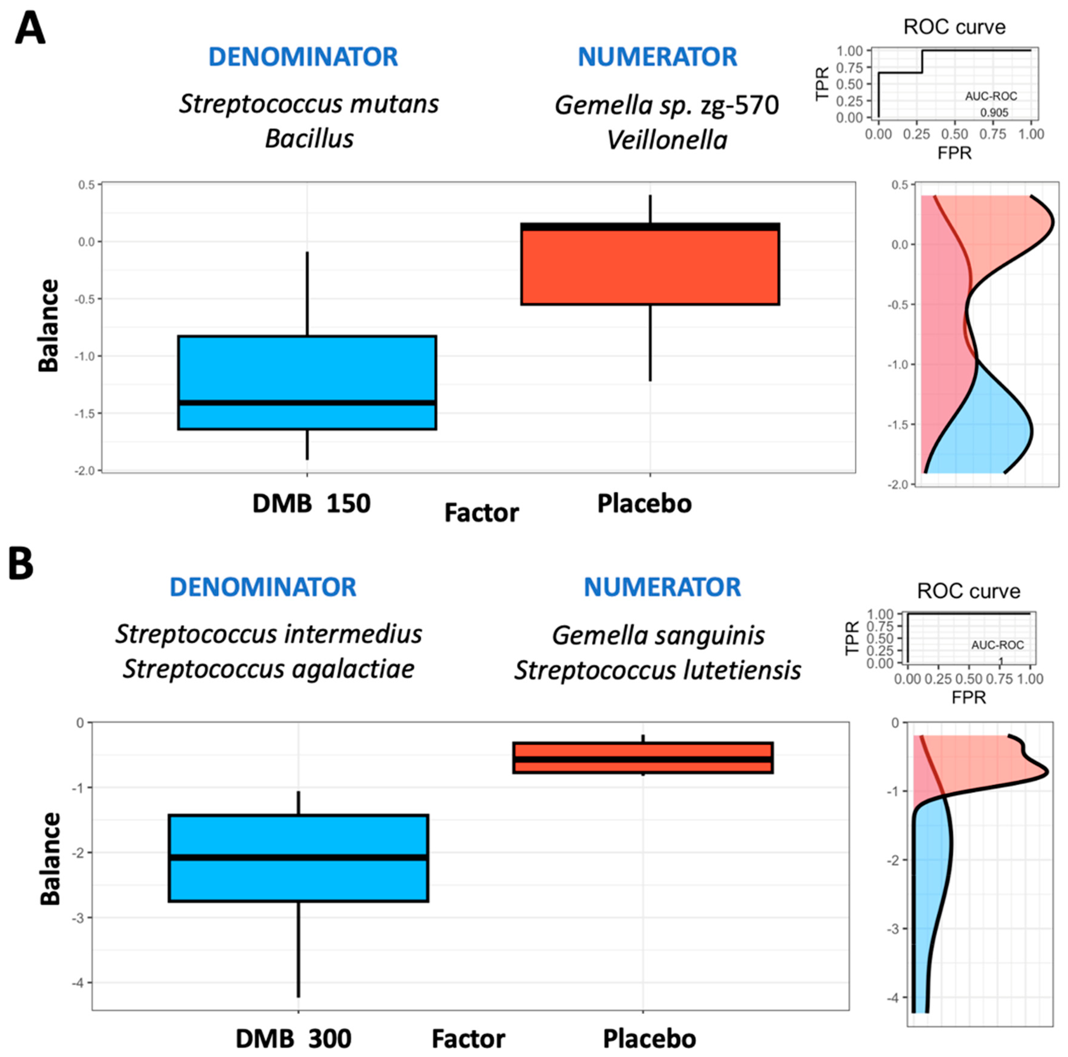 Cancers 16 03414 g002