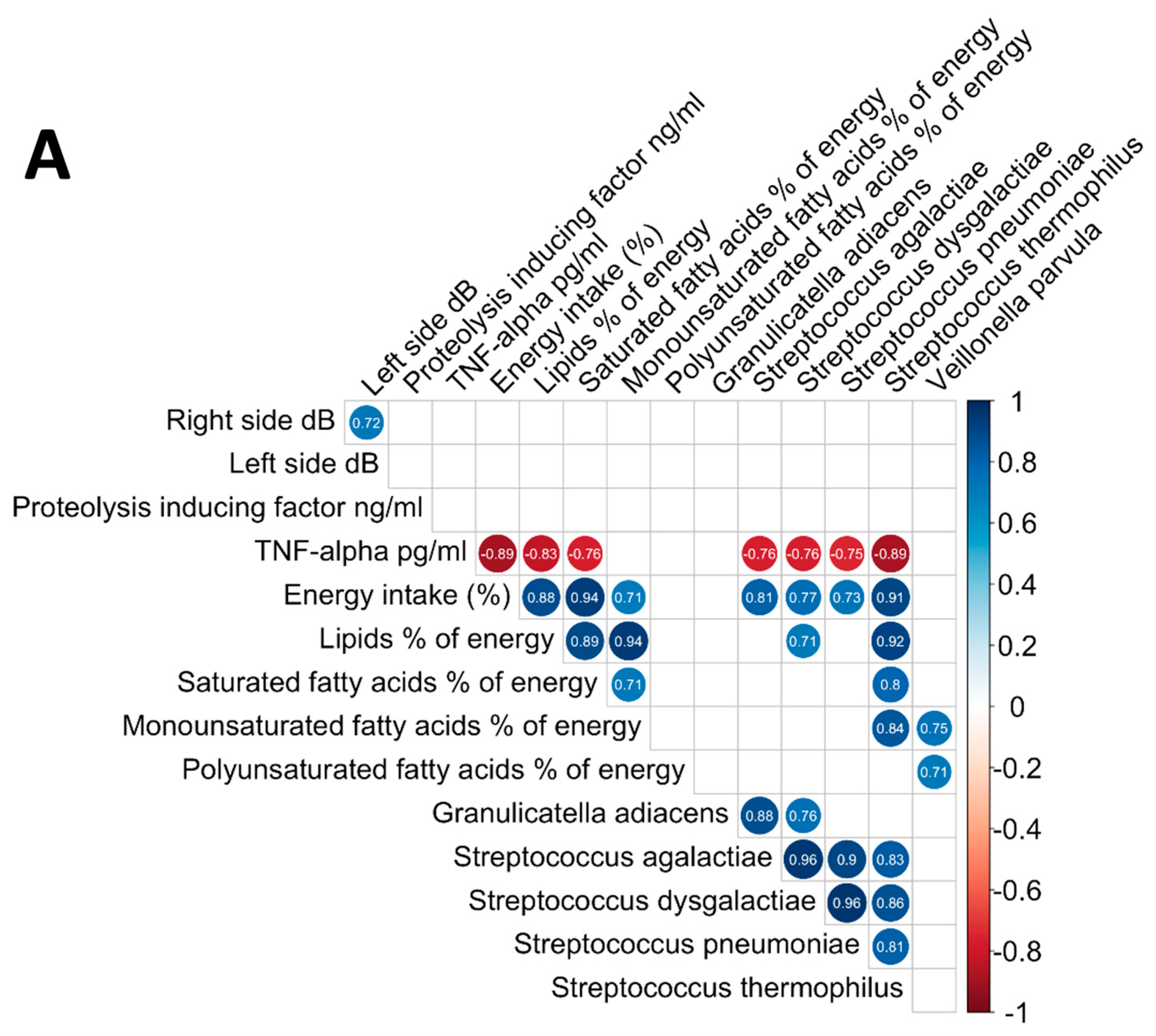 Cancers 16 03414 g003a
