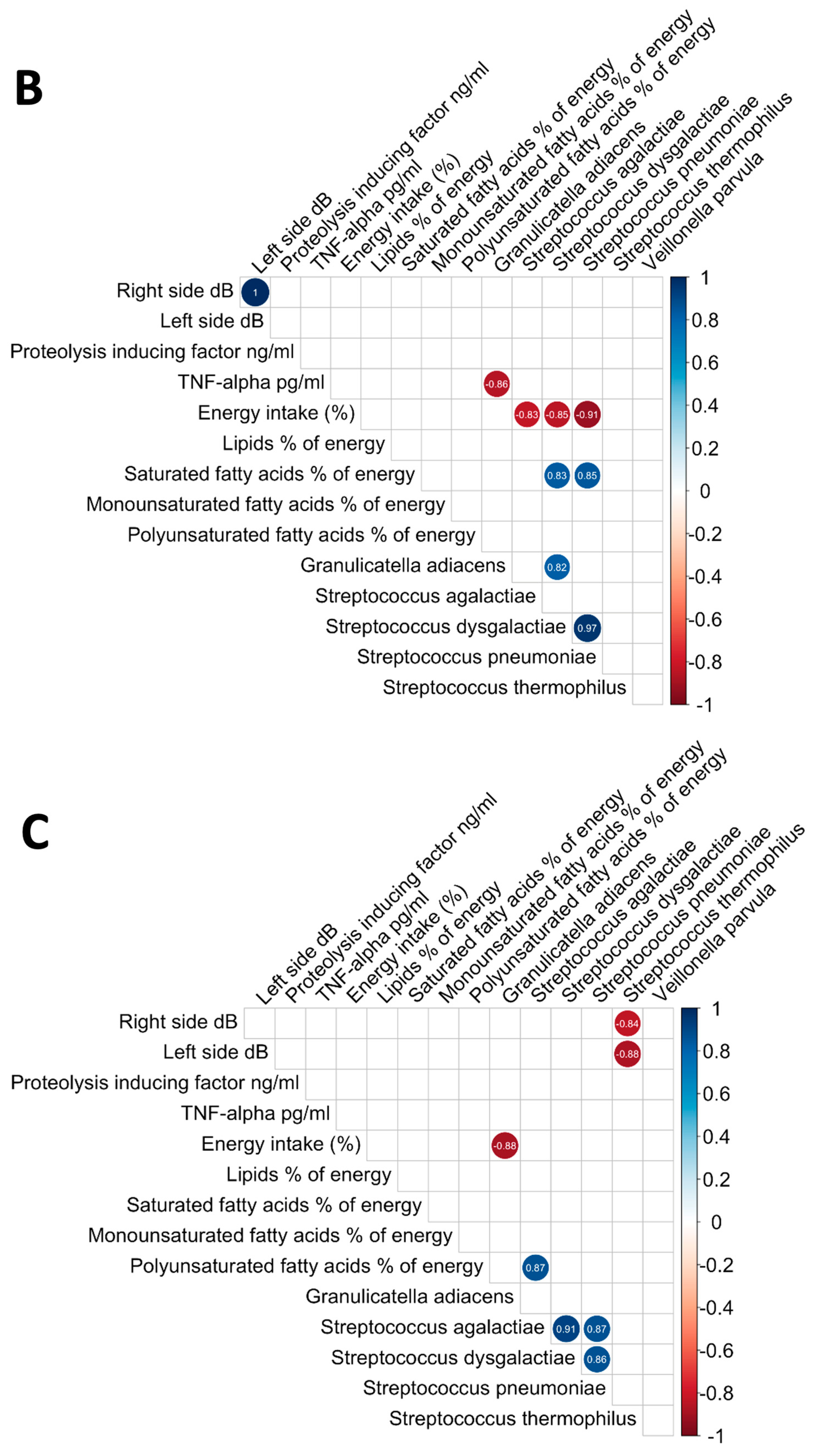 Cancers 16 03414 g003b