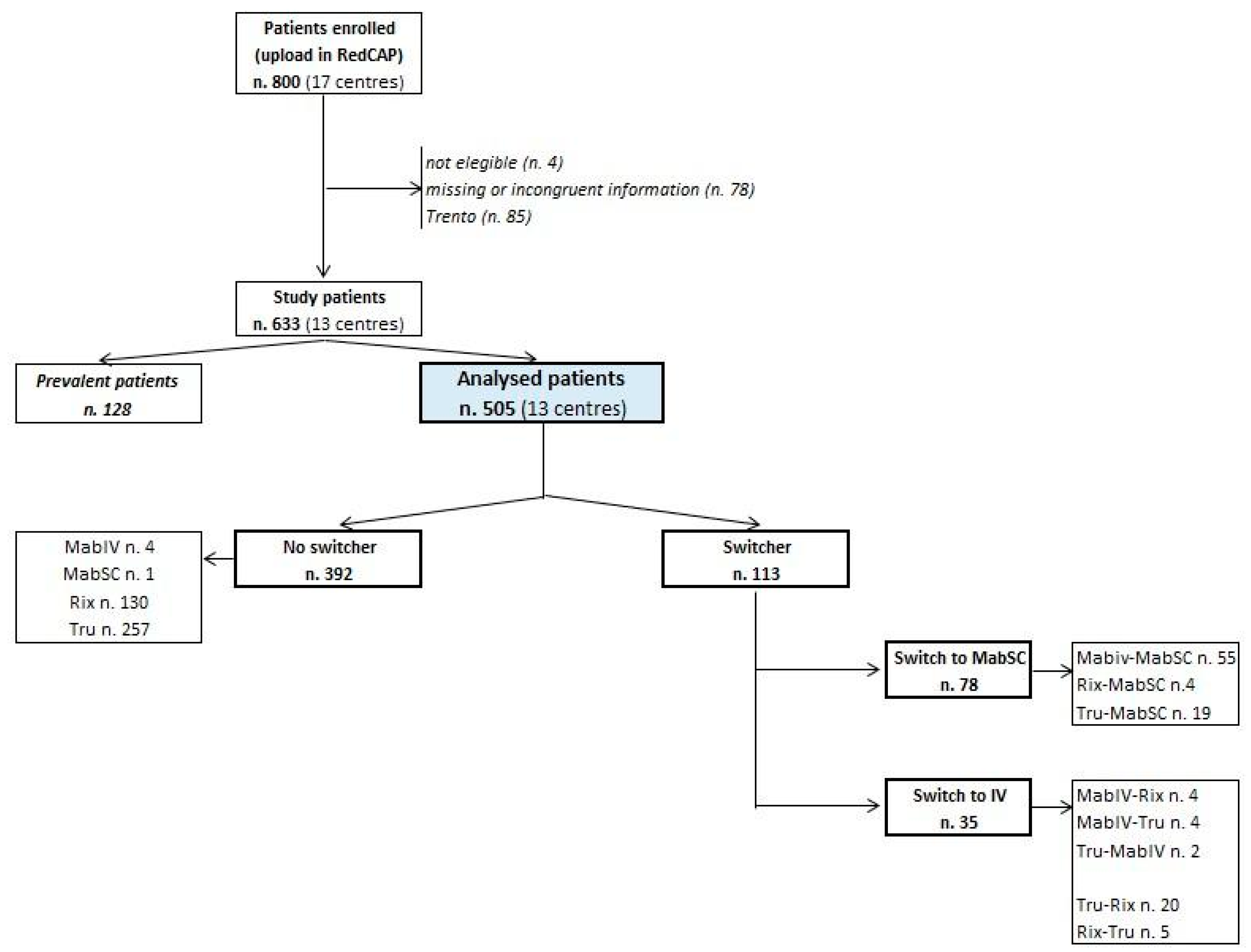 Cancers 16 03419 g002