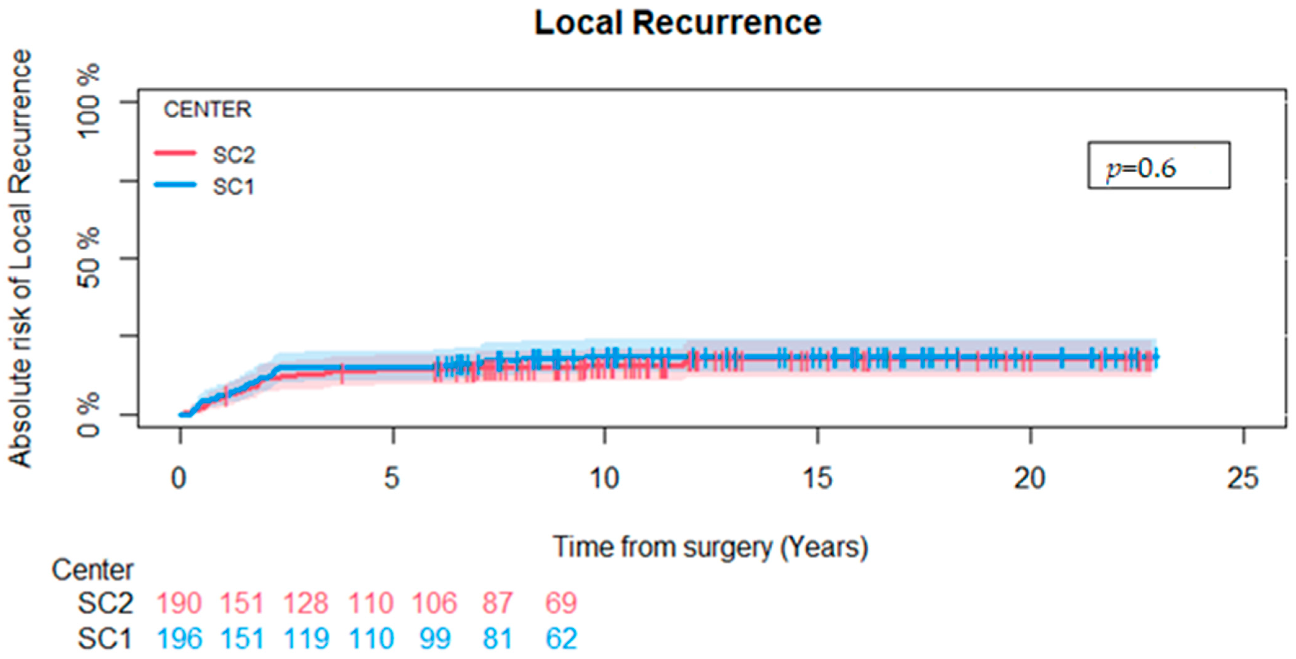 Cancers 16 03423 g002