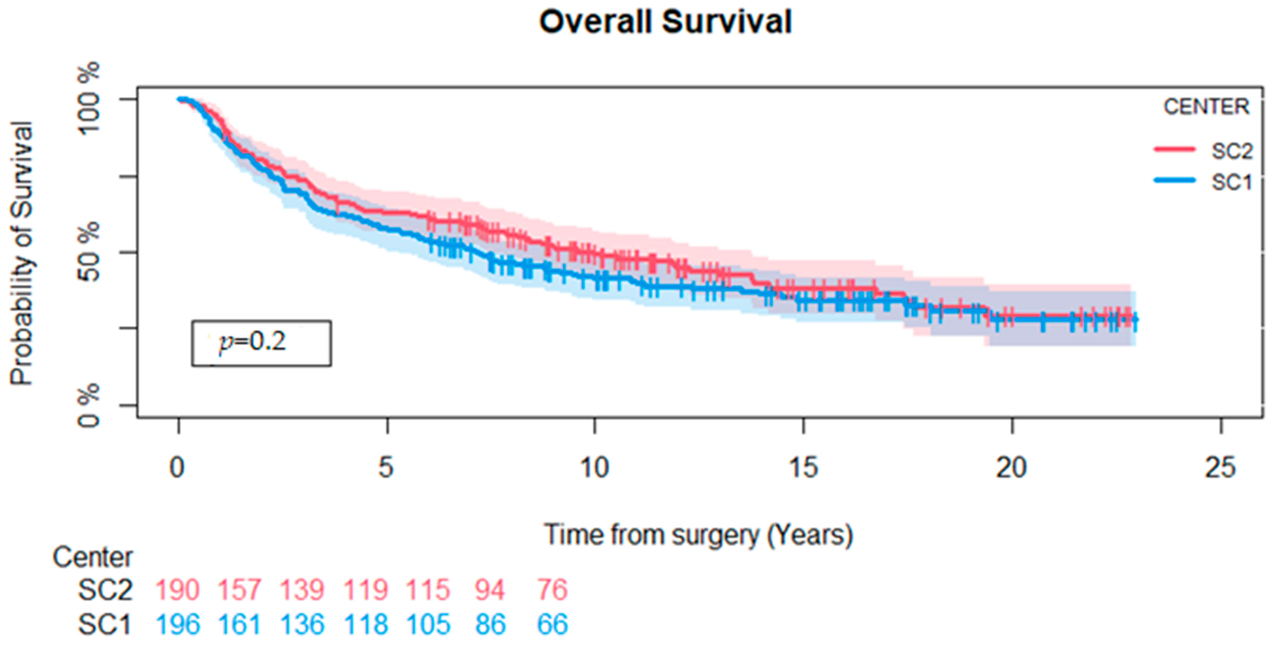 Cancers 16 03423 g003