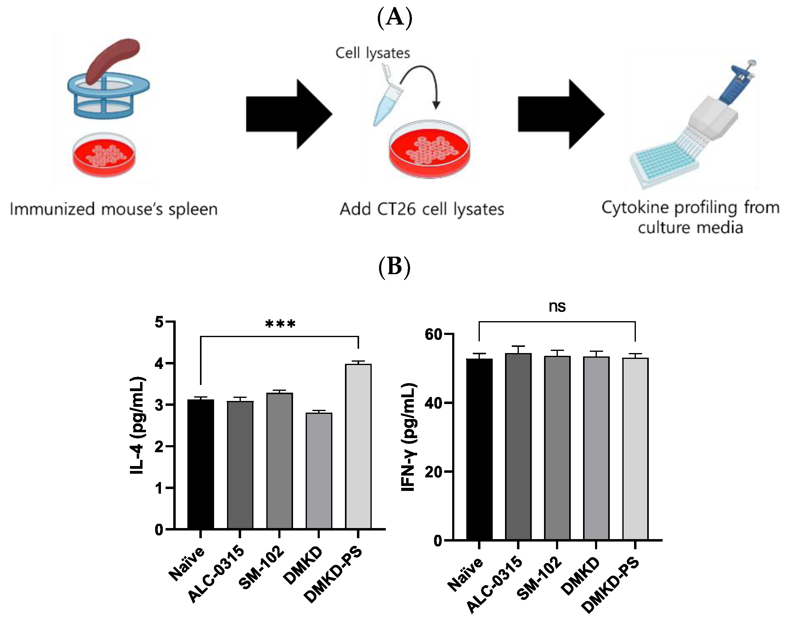 Cancers 16 03428 g009
