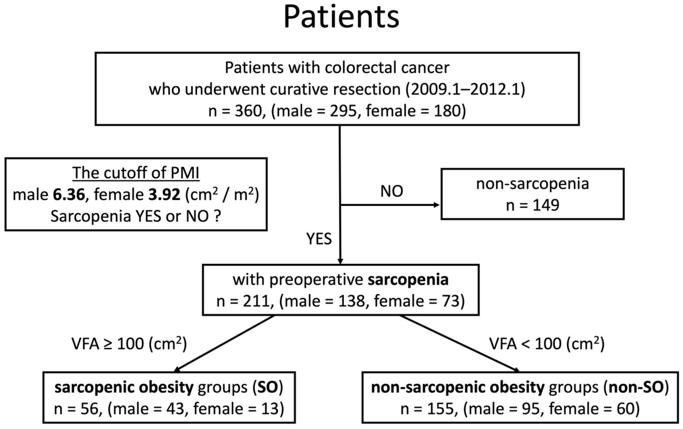 Cancers 16 03429 g001