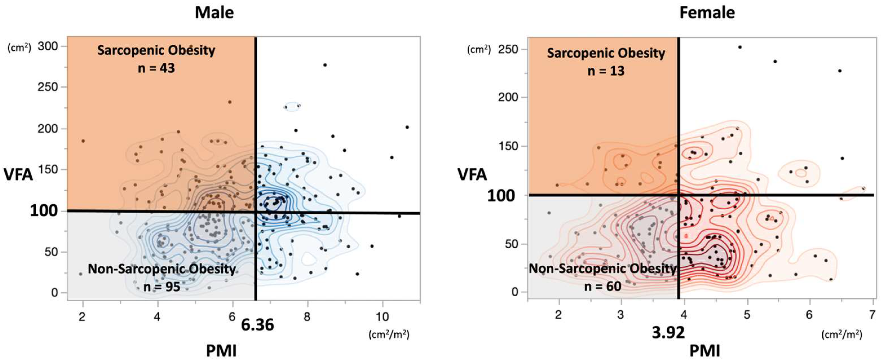 Cancers 16 03429 g002