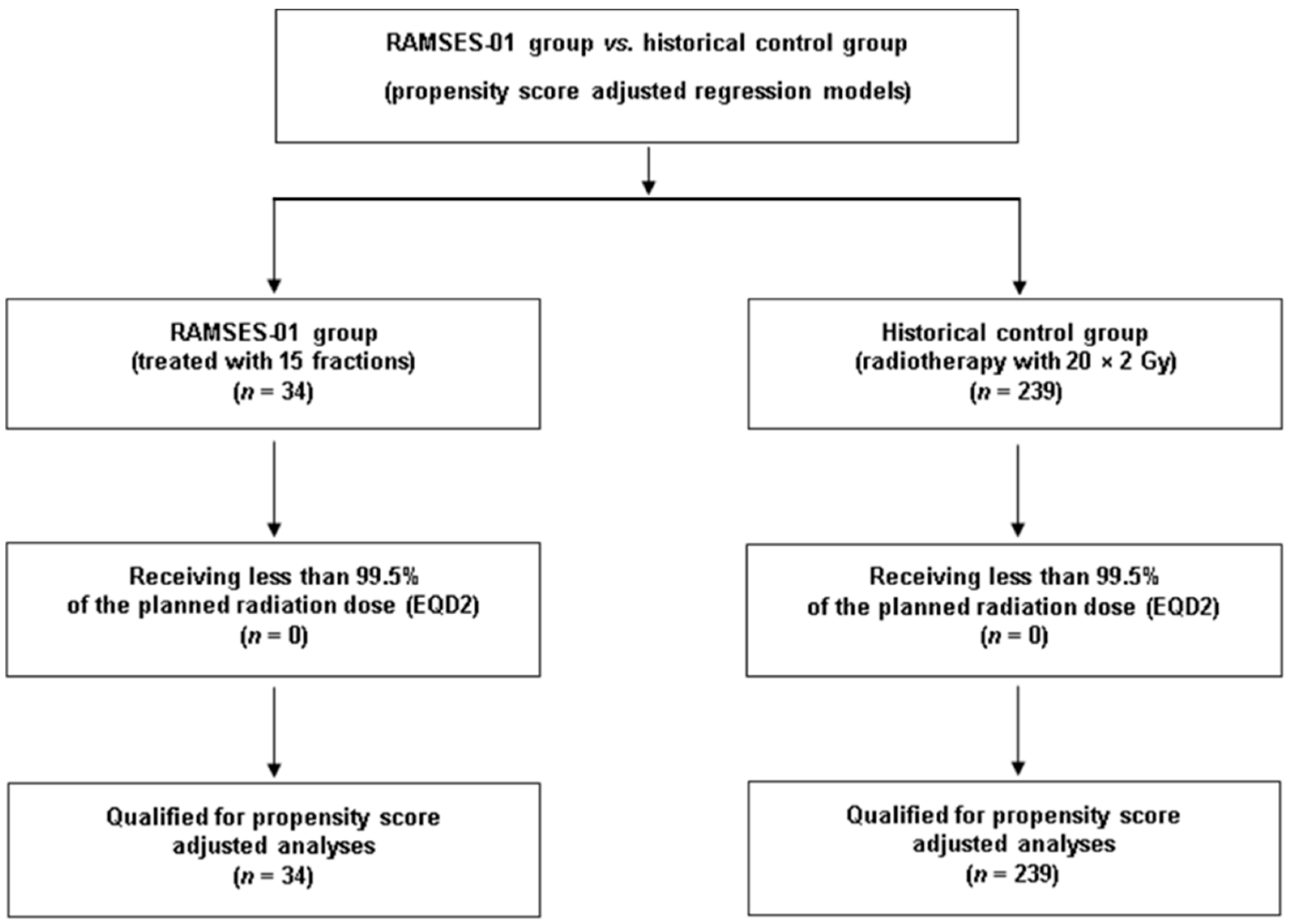 Cancers 16 03436 g001