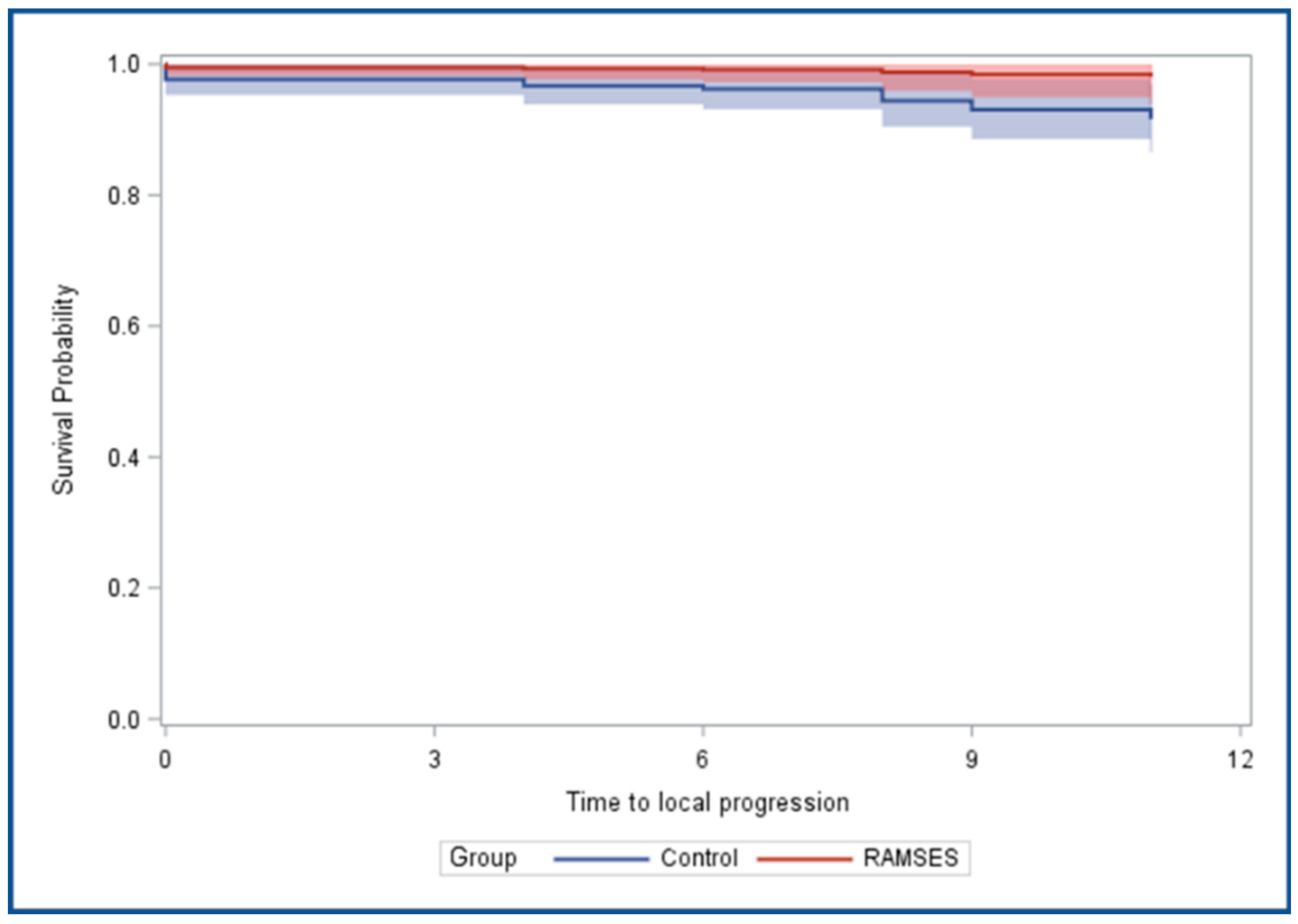 Cancers 16 03436 g003a