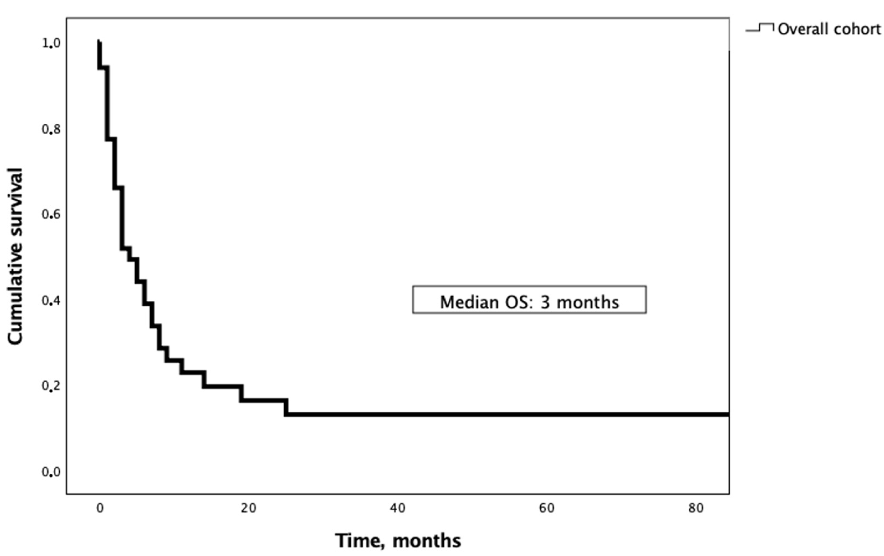 Cancers 16 03437 g002