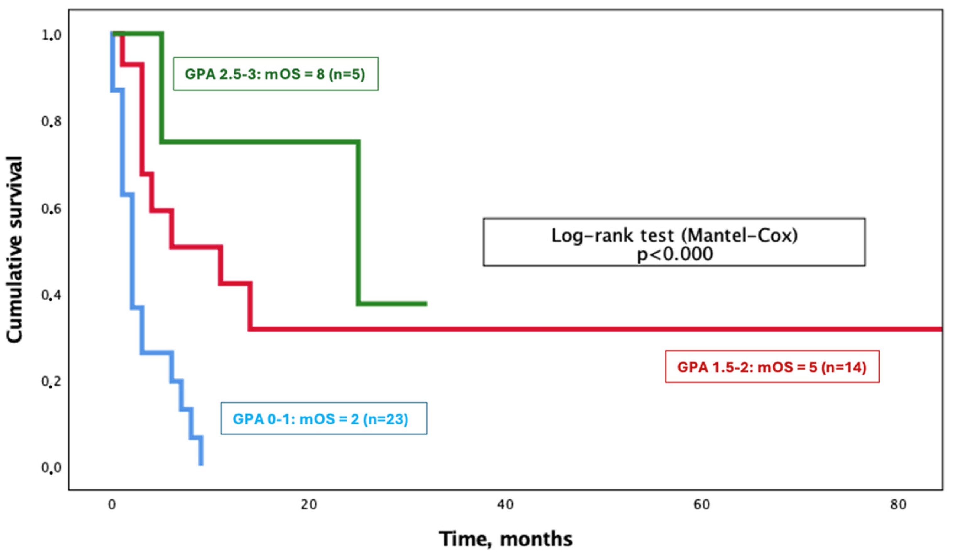 Cancers 16 03437 g004