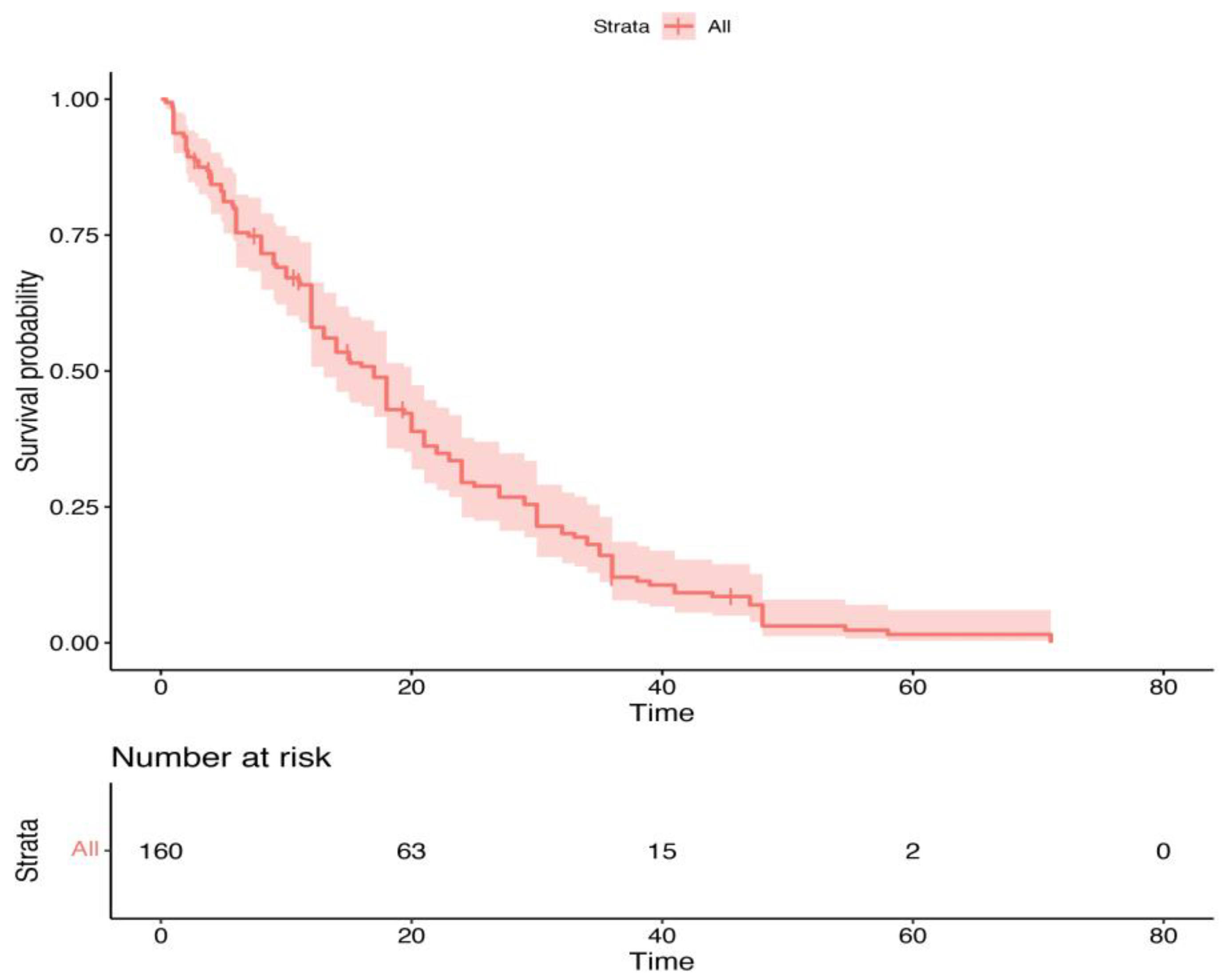 Cancers 16 03442 g001