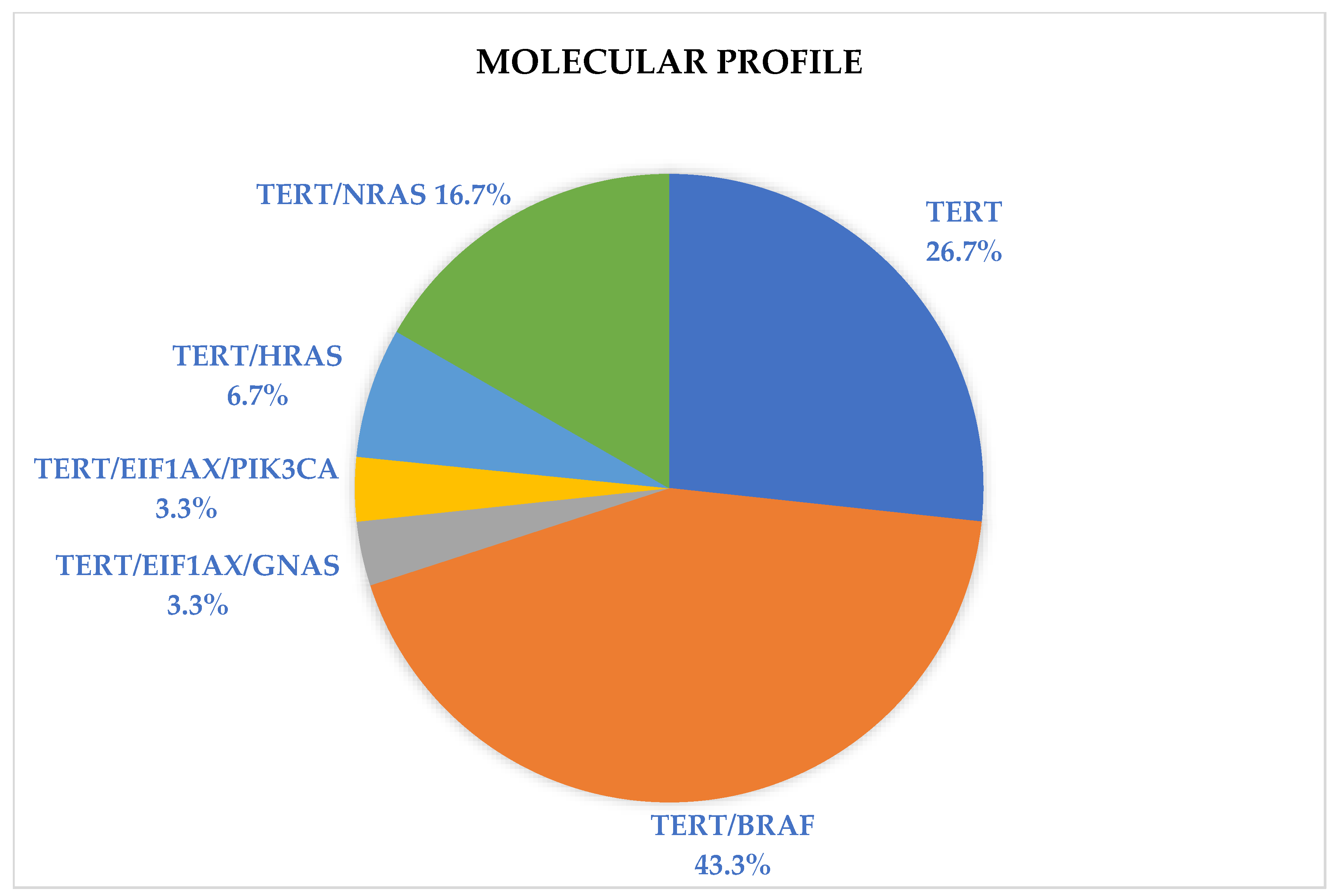 Cancers 16 03446 g002