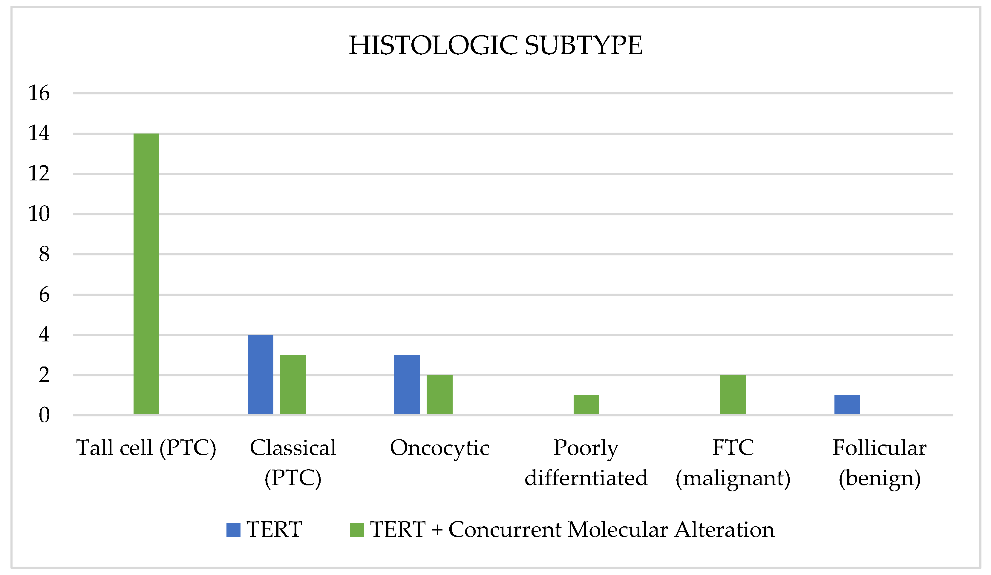 Cancers 16 03446 g003