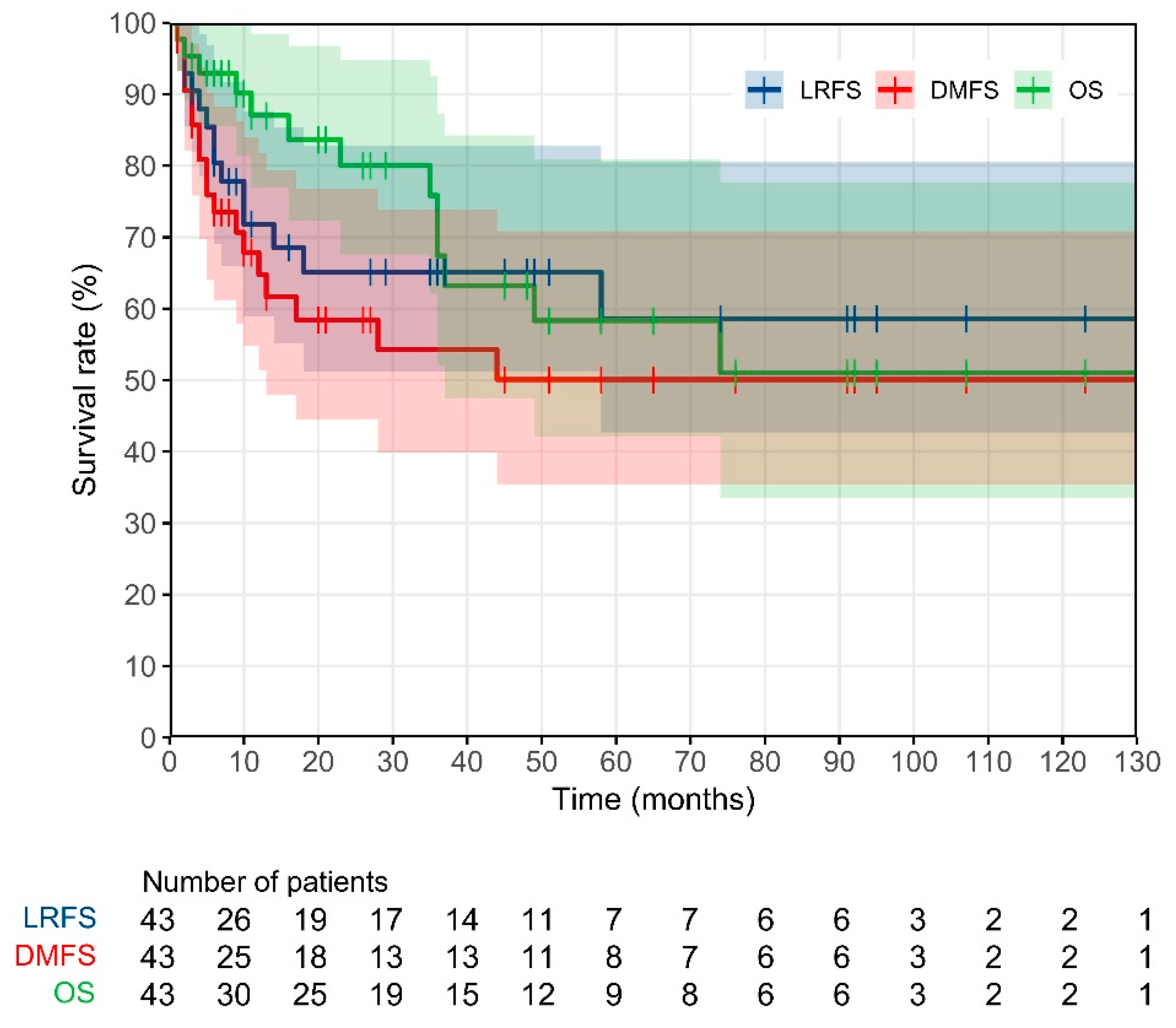 Cancers 16 03449 g002