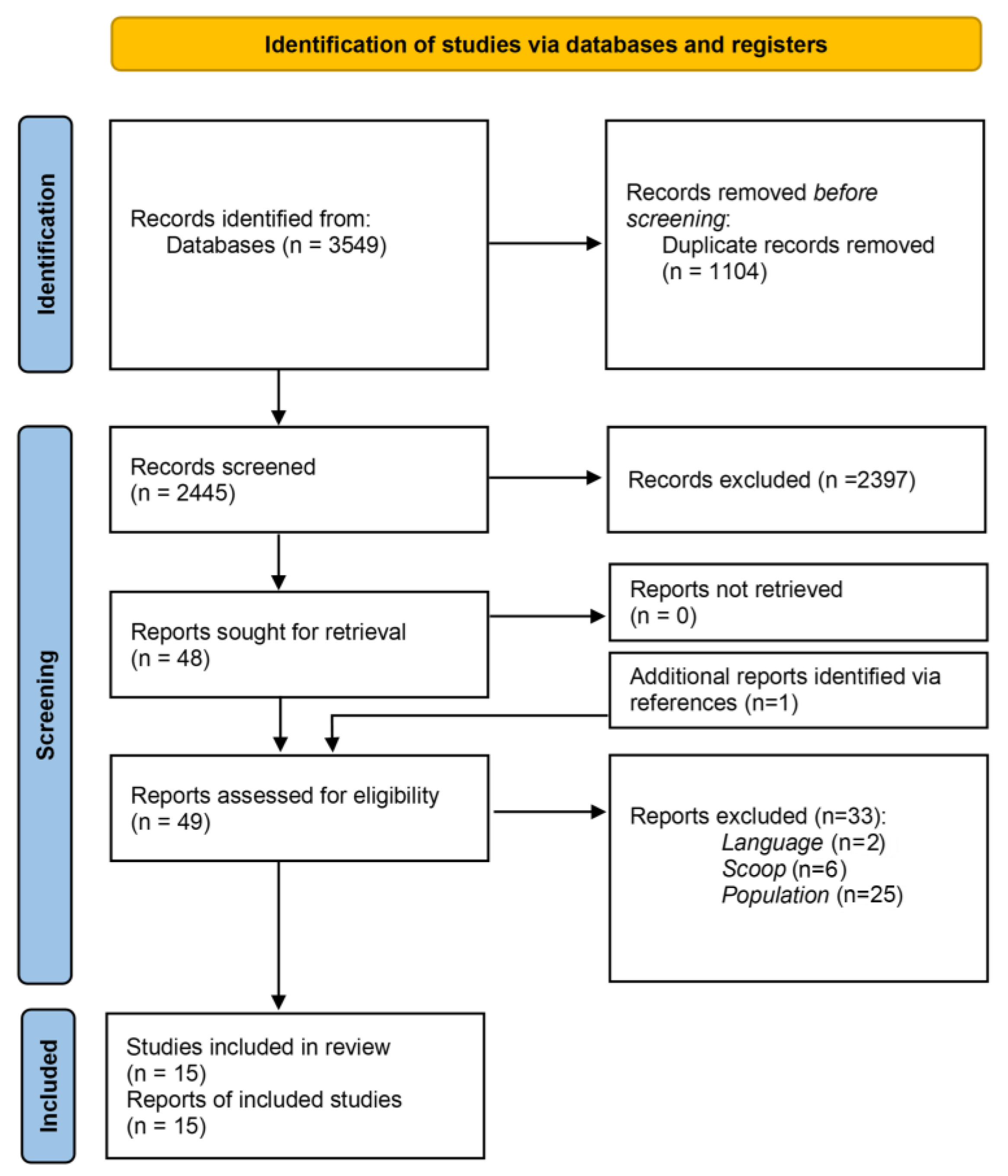 Cancers 16 03456 g001