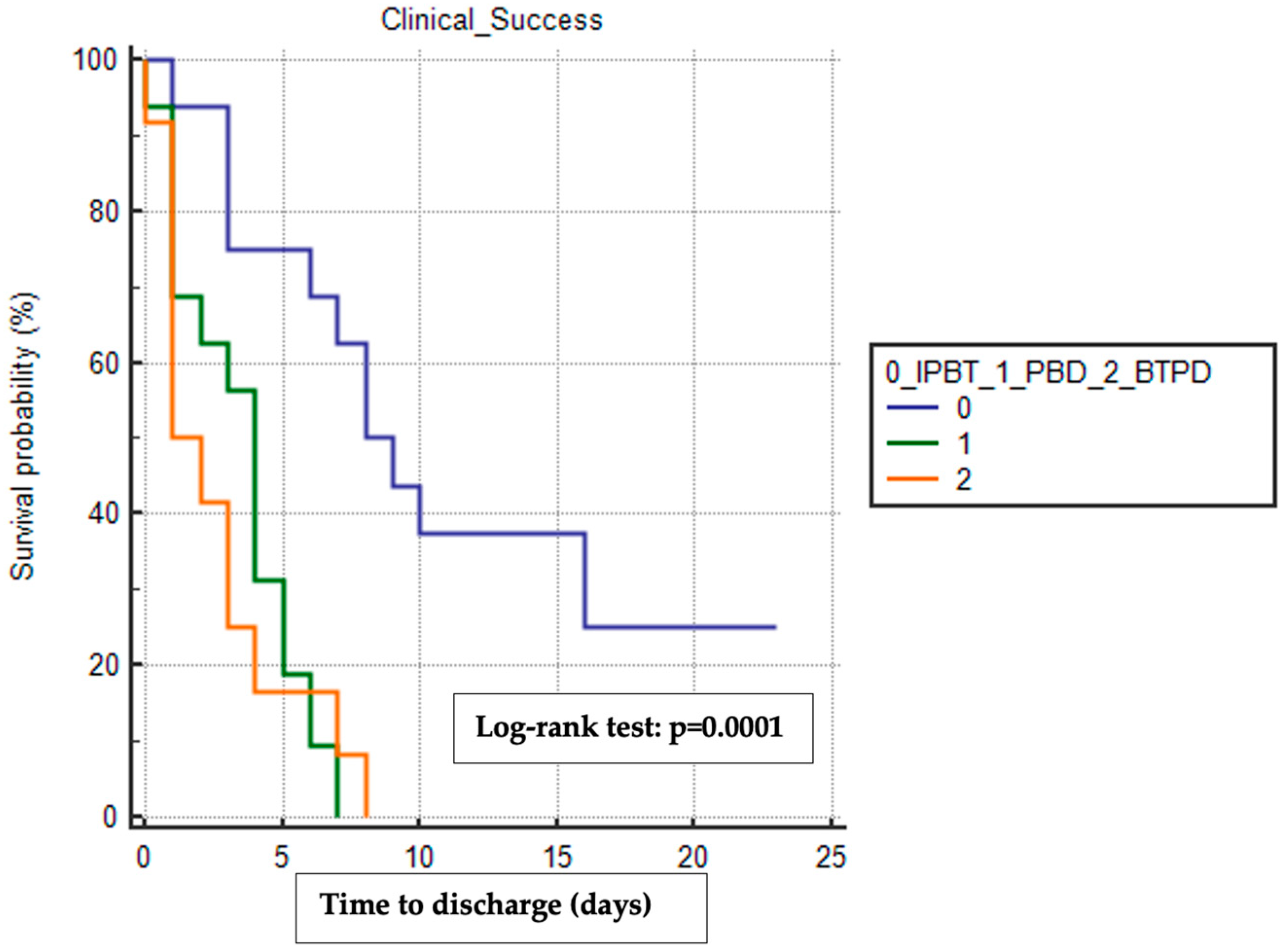 Cancers 16 03457 g002