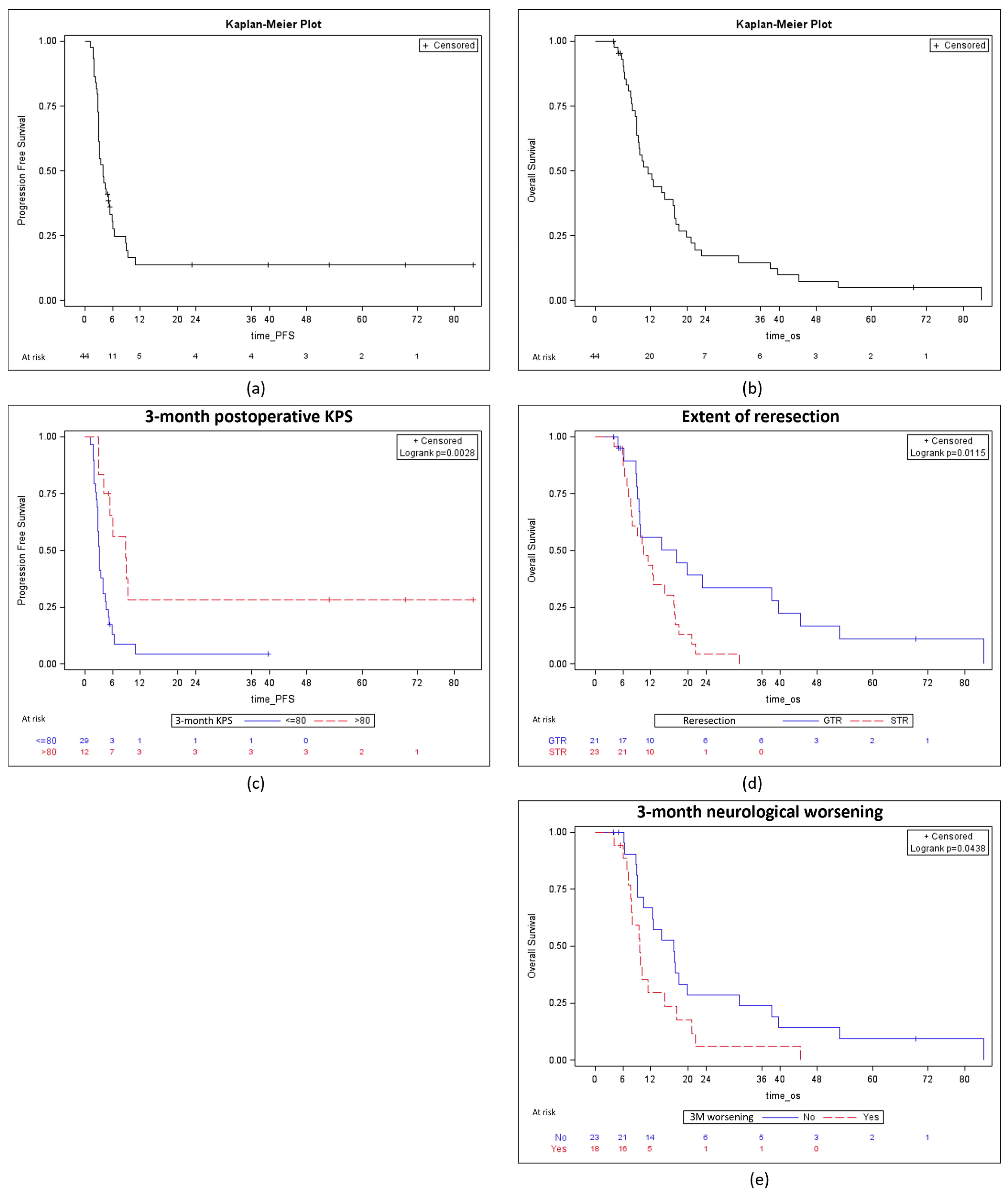Cancers 16 03465 g002