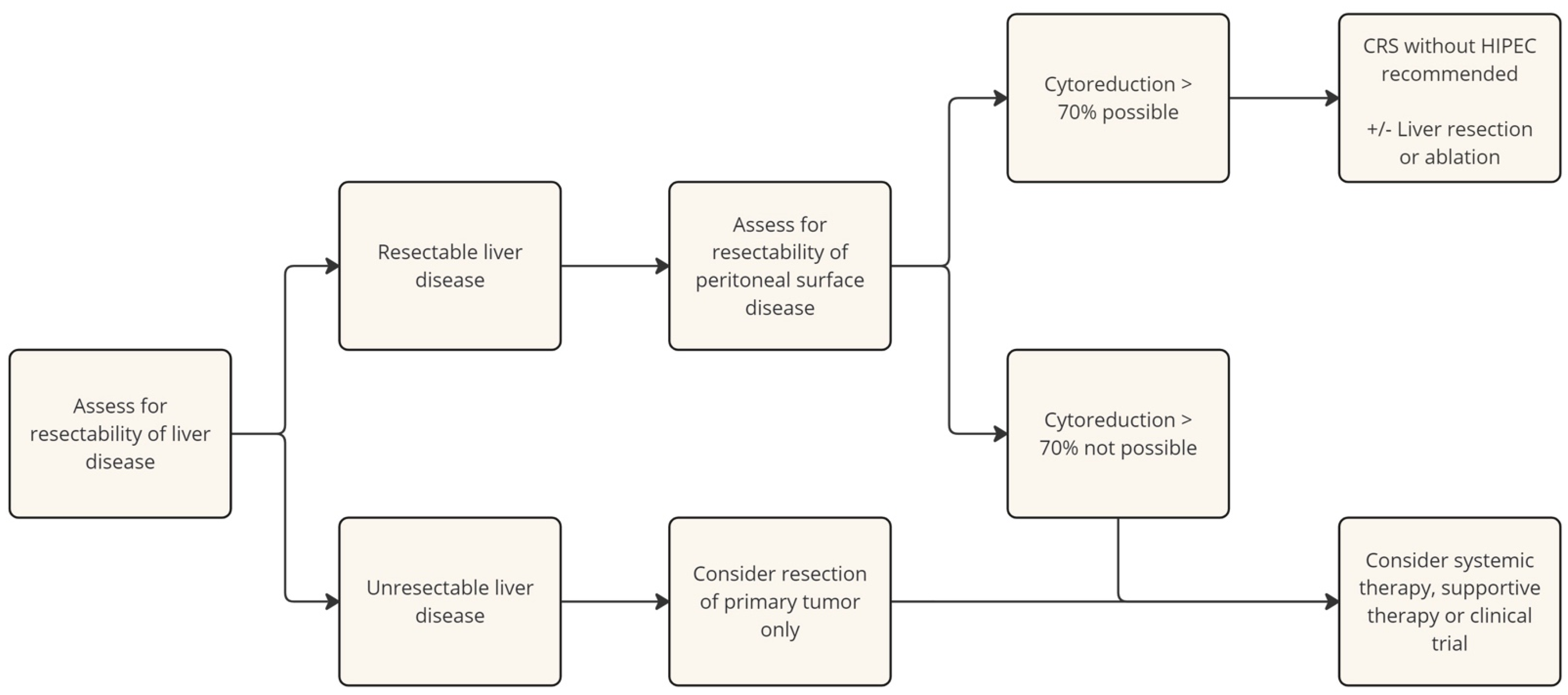 Cancers 16 03472 g001