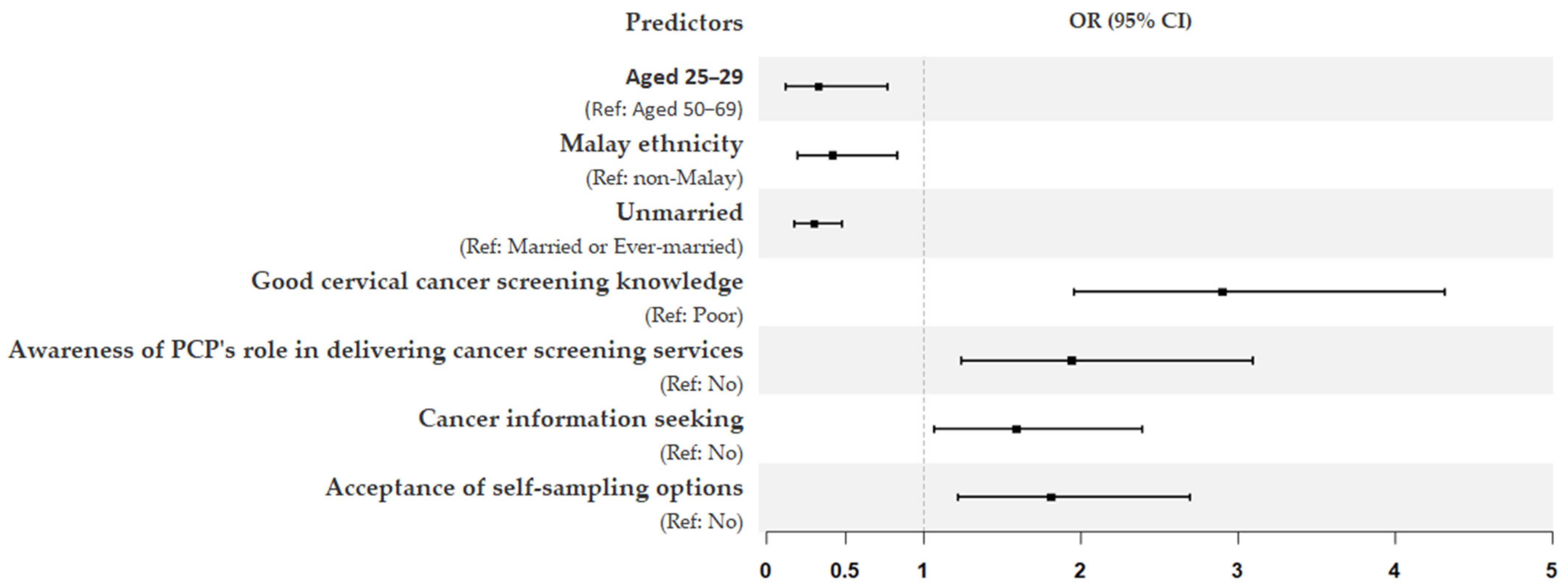 Cancers 16 03475 g002