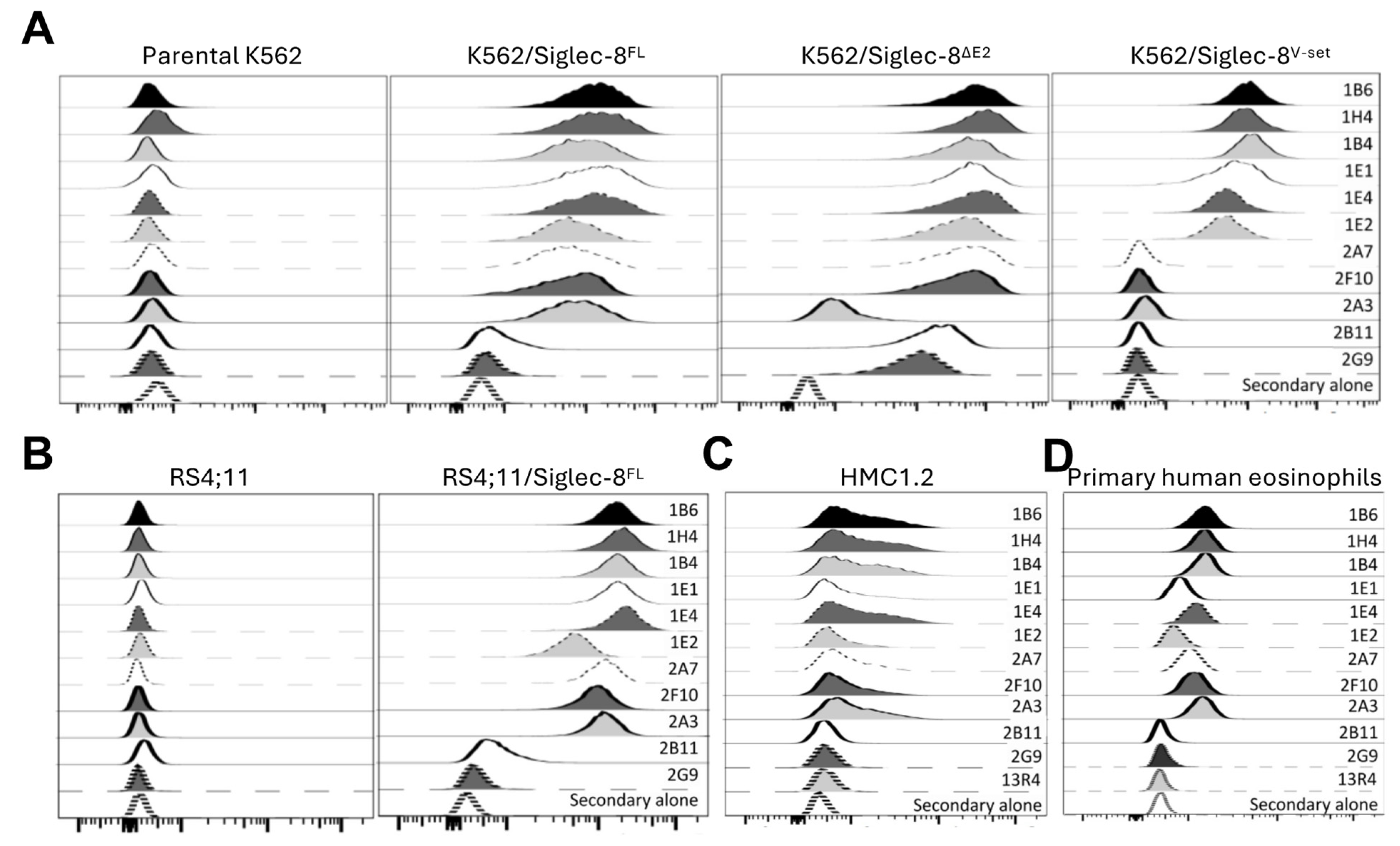 Cancers 16 03476 g002