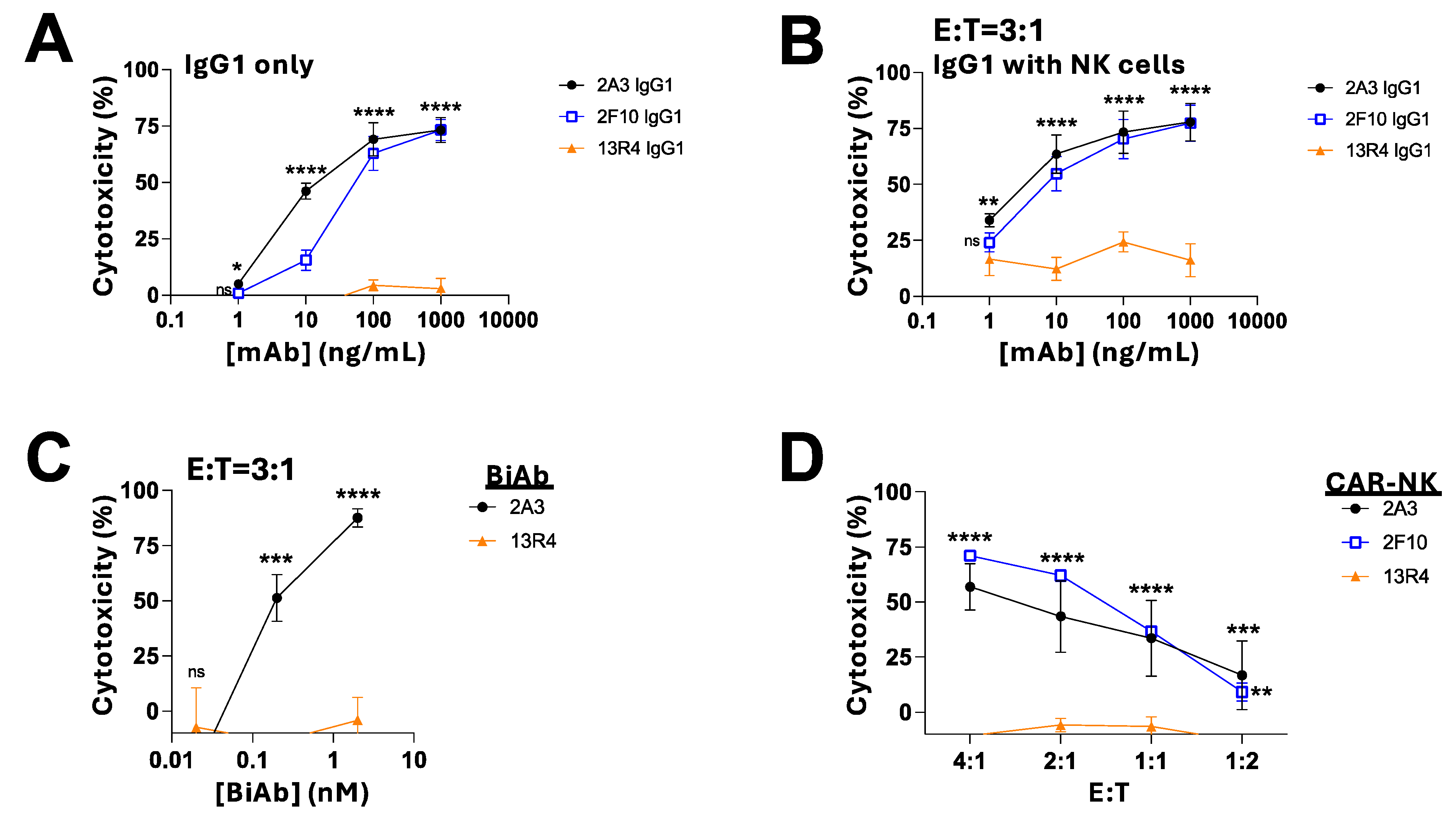 Cancers 16 03476 g007