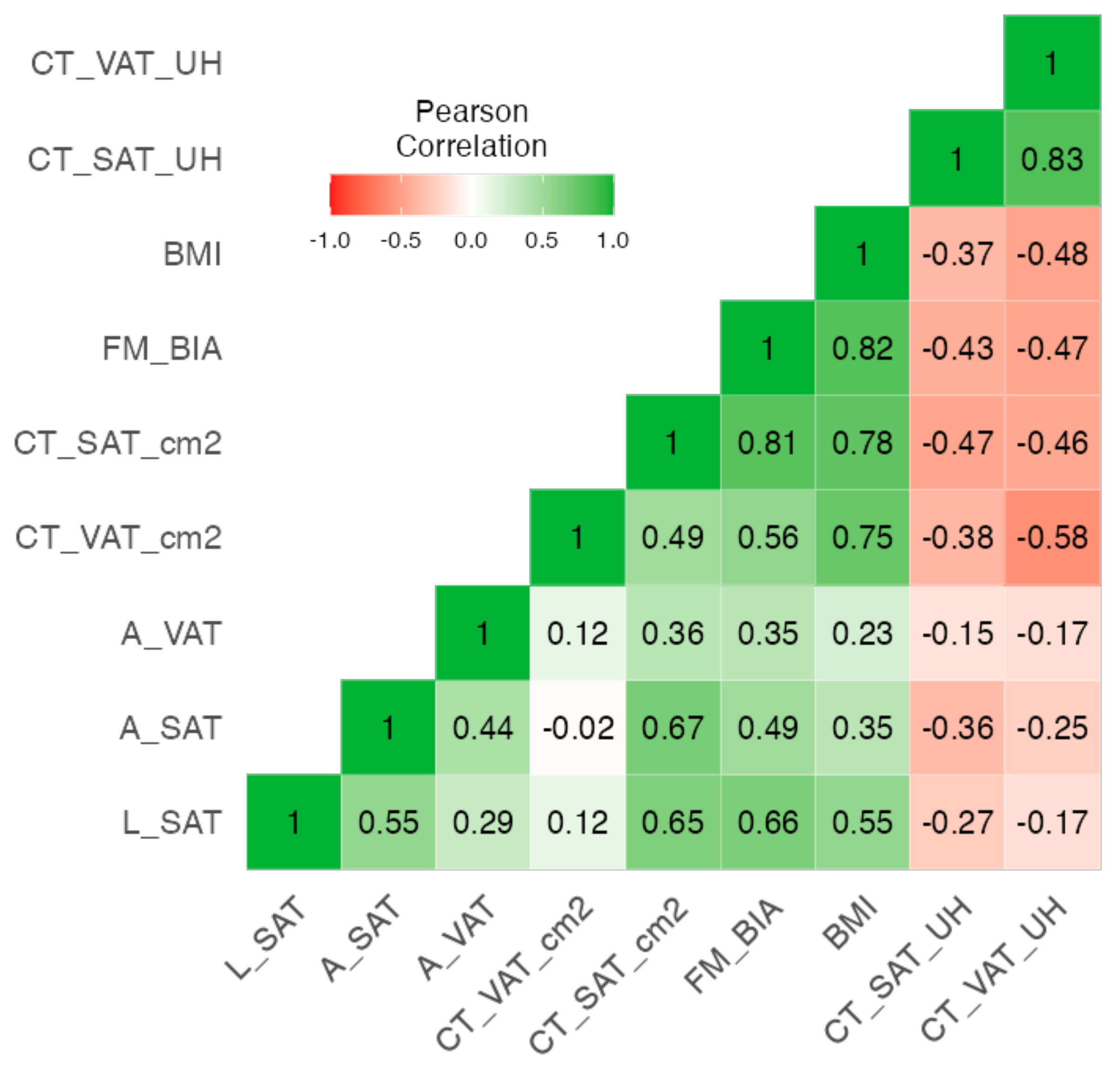 Cancers 16 03493 g003